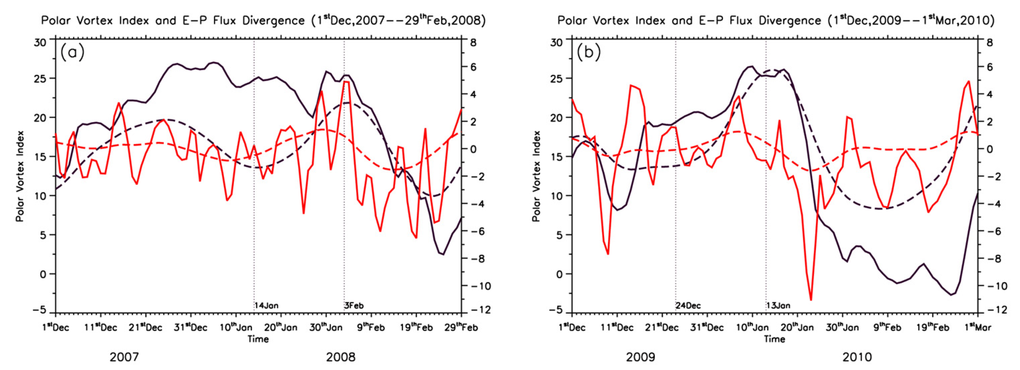 Atmosphere 14 00524 g009