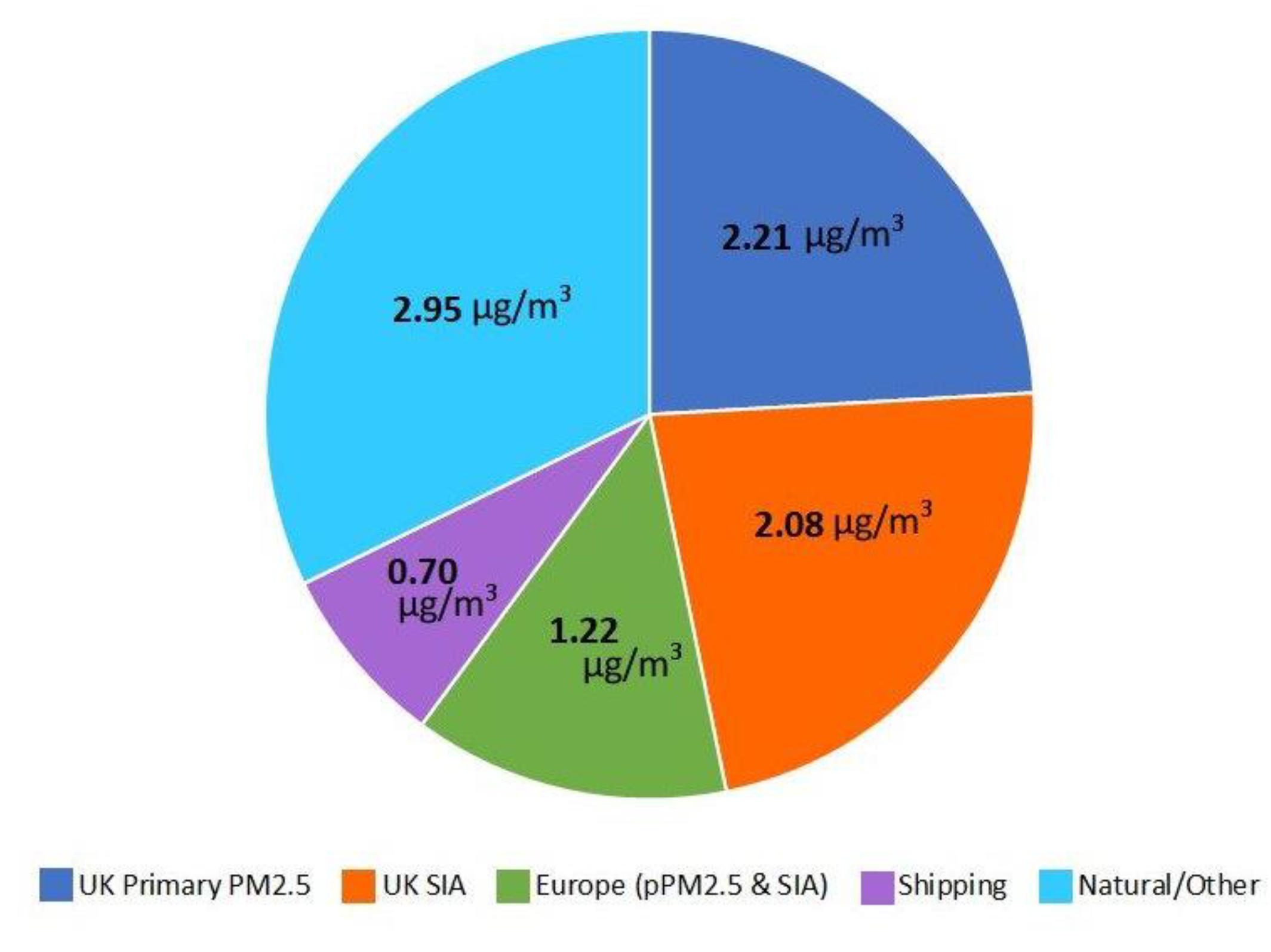 Atmosphere 14 00525 g004 Atmosphere 14 00525 g004