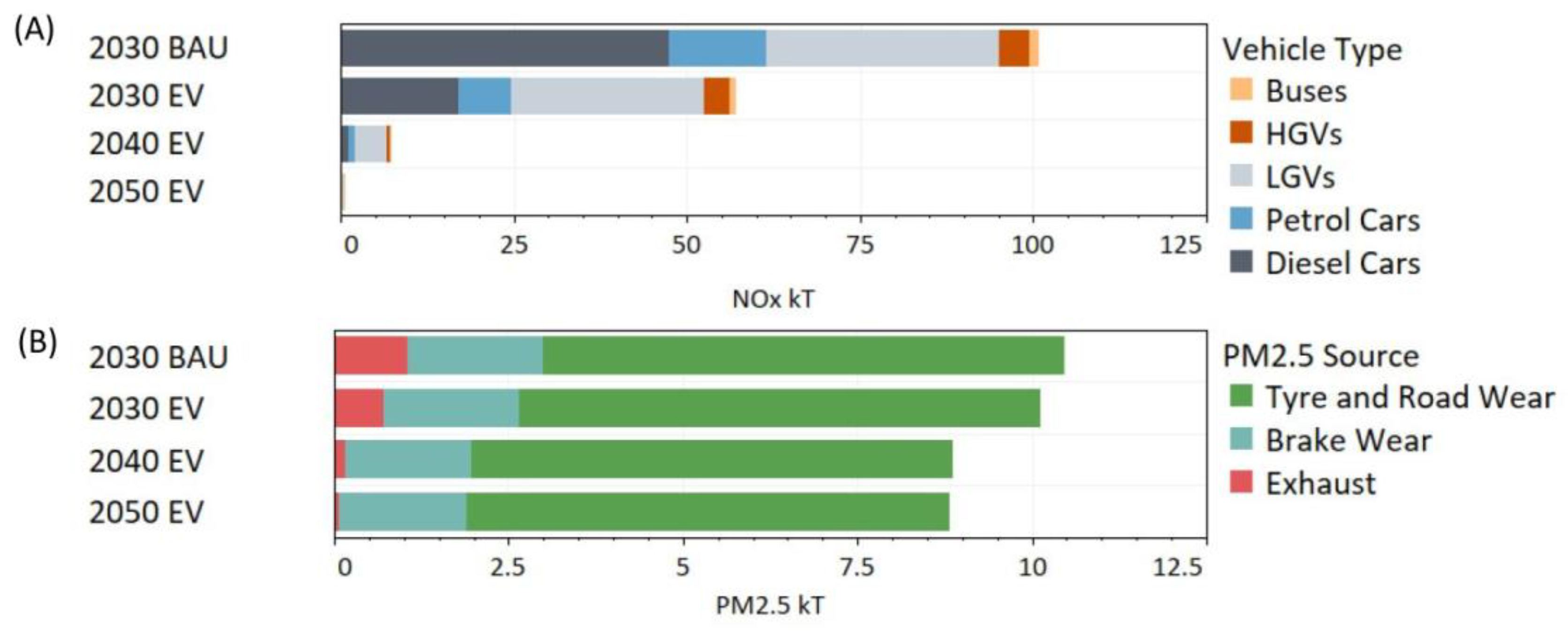 Atmosphere 14 00525 g006 Atmosphere 14 00525 g006