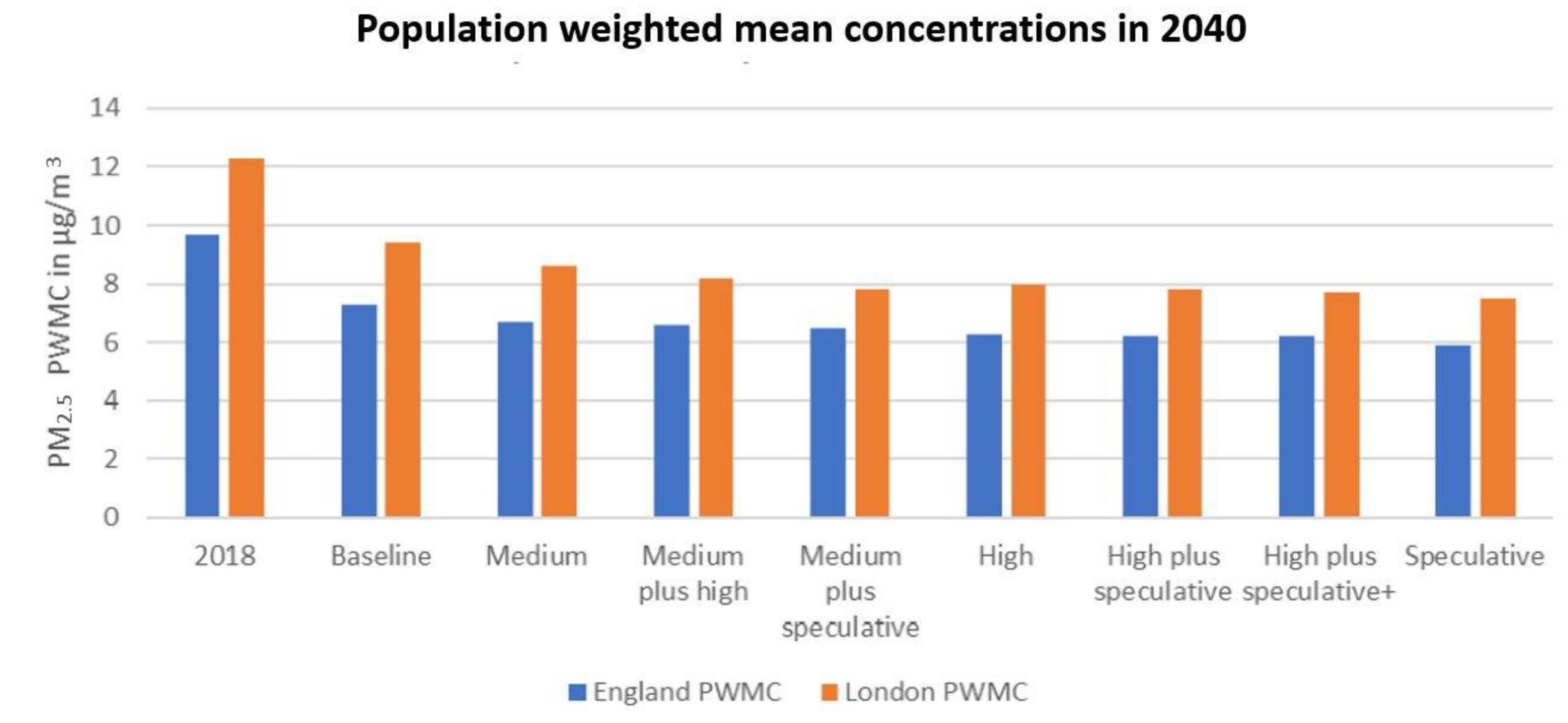 Atmosphere 14 00525 g010 Atmosphere 14 00525 g010