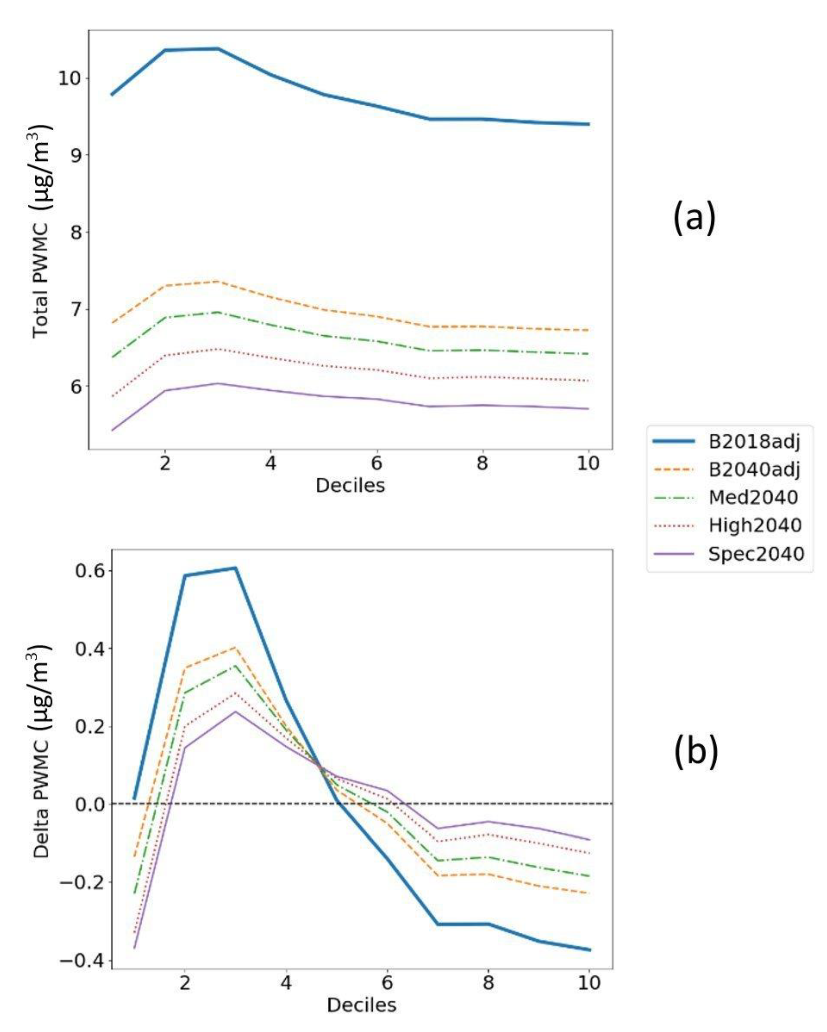 Atmosphere 14 00525 g011 Atmosphere 14 00525 g011