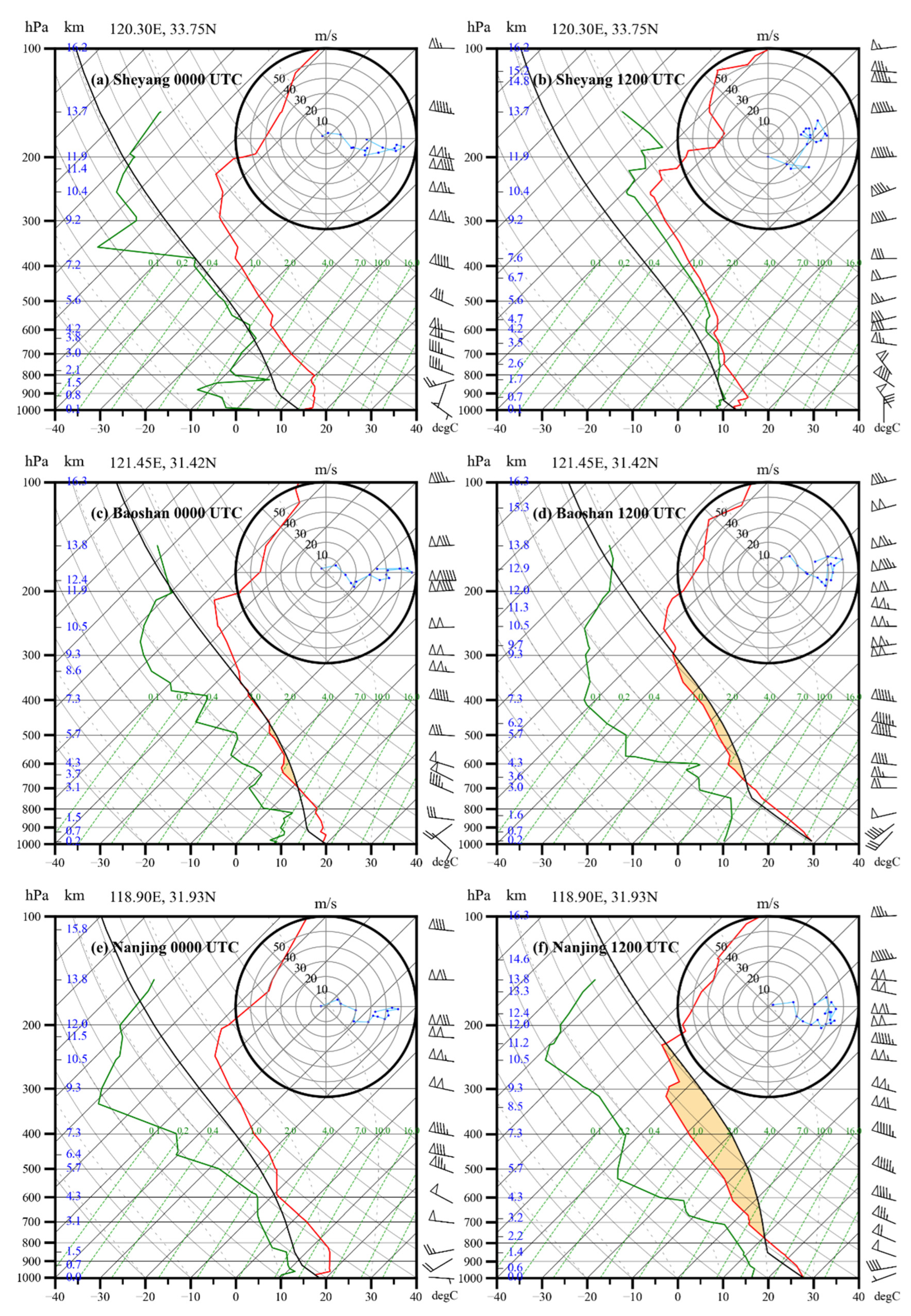 Atmosphere 14 00526 g003 Atmosphere 14 00526 g003