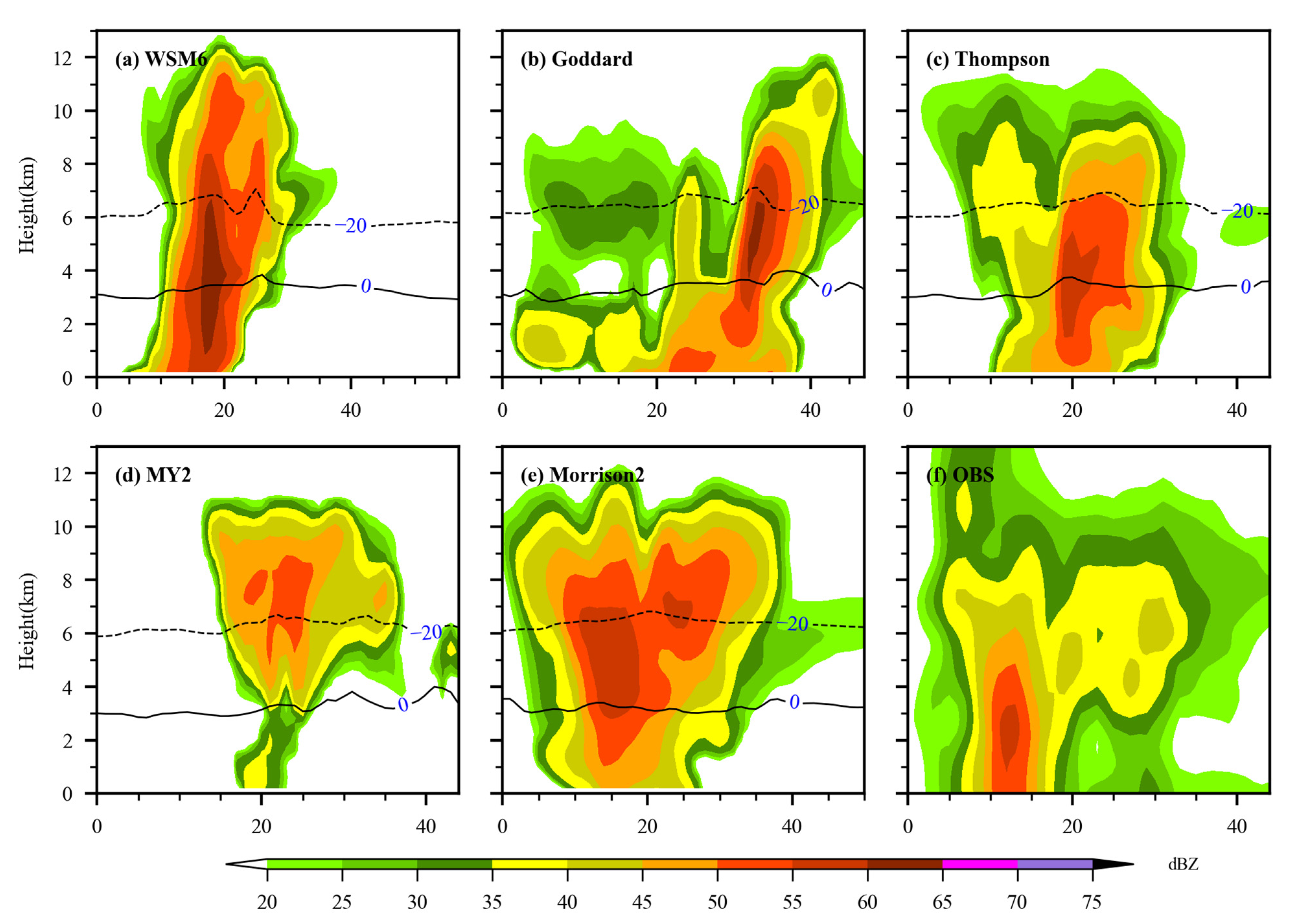 Atmosphere 14 00526 g007 Atmosphere 14 00526 g007