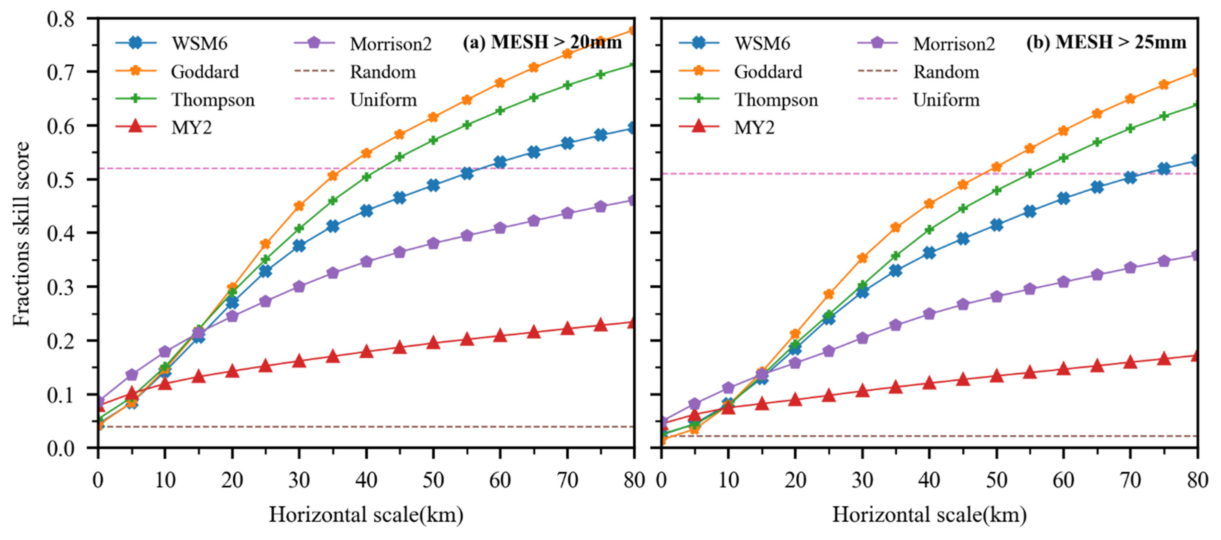 Atmosphere 14 00526 g011 Atmosphere 14 00526 g011