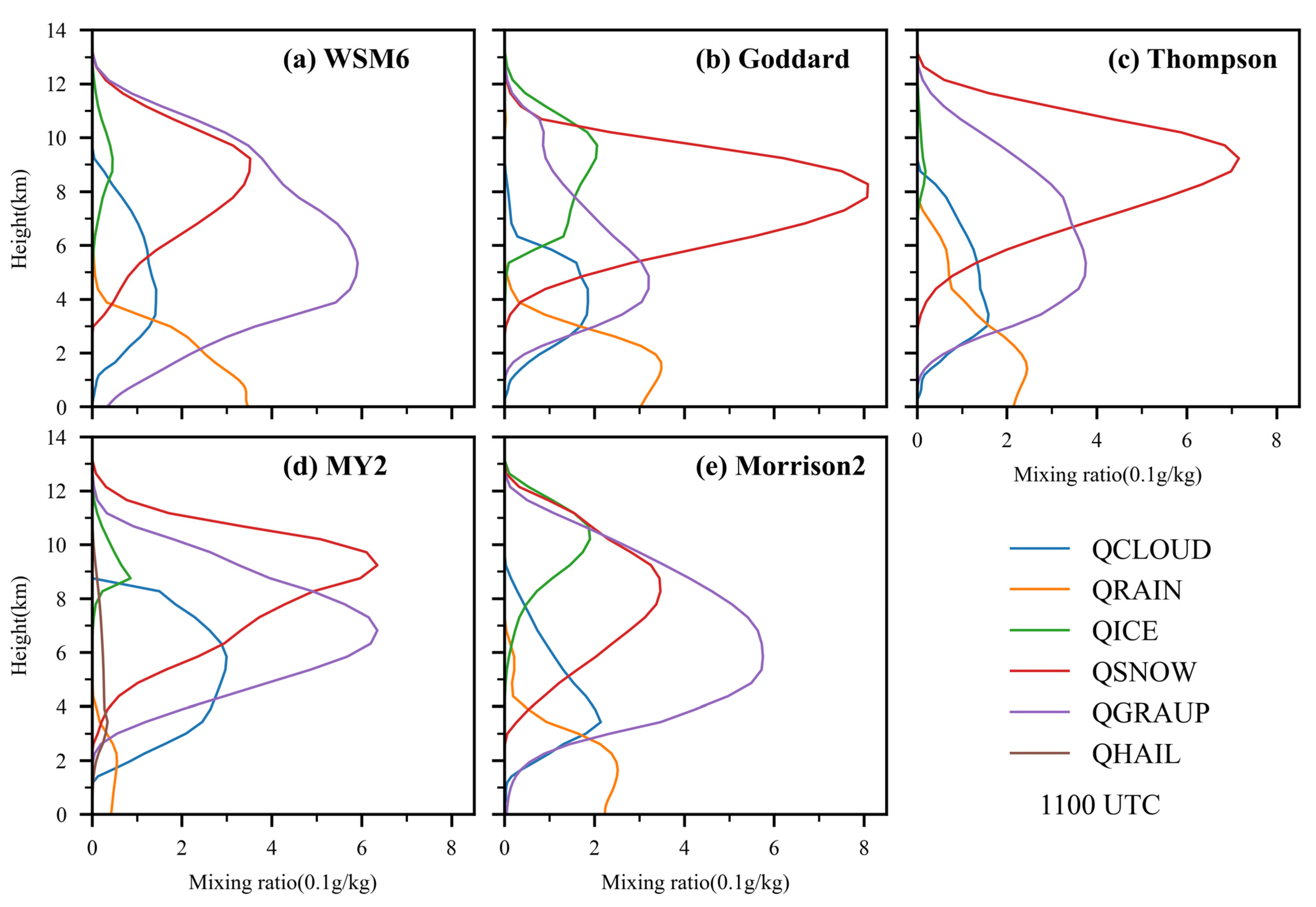 Atmosphere 14 00526 g014 Atmosphere 14 00526 g014