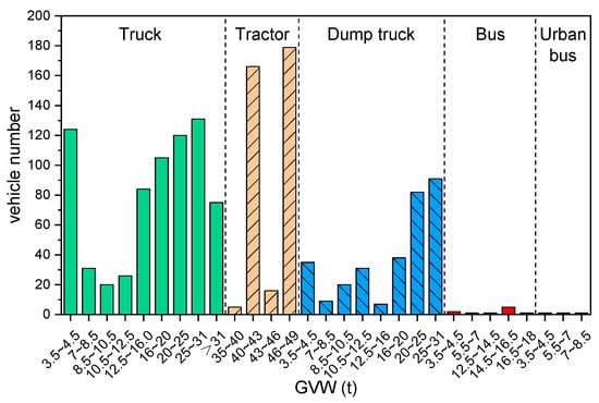 Atmosphere | Free Full-Text | Investigation of Heavy-Duty Vehicle