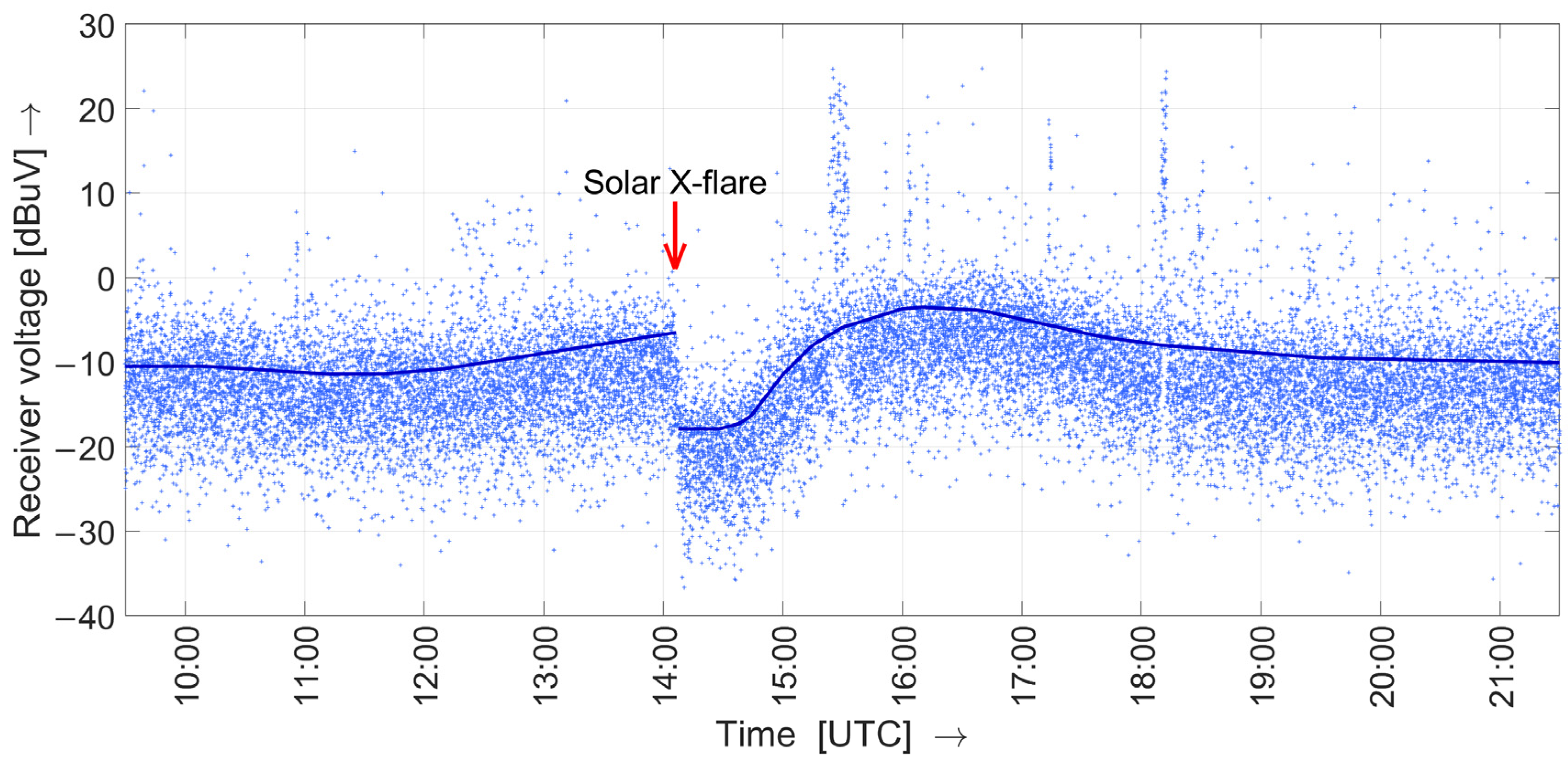 Atmosphere 14 00529 g001 Atmosphere 14 00529 g001