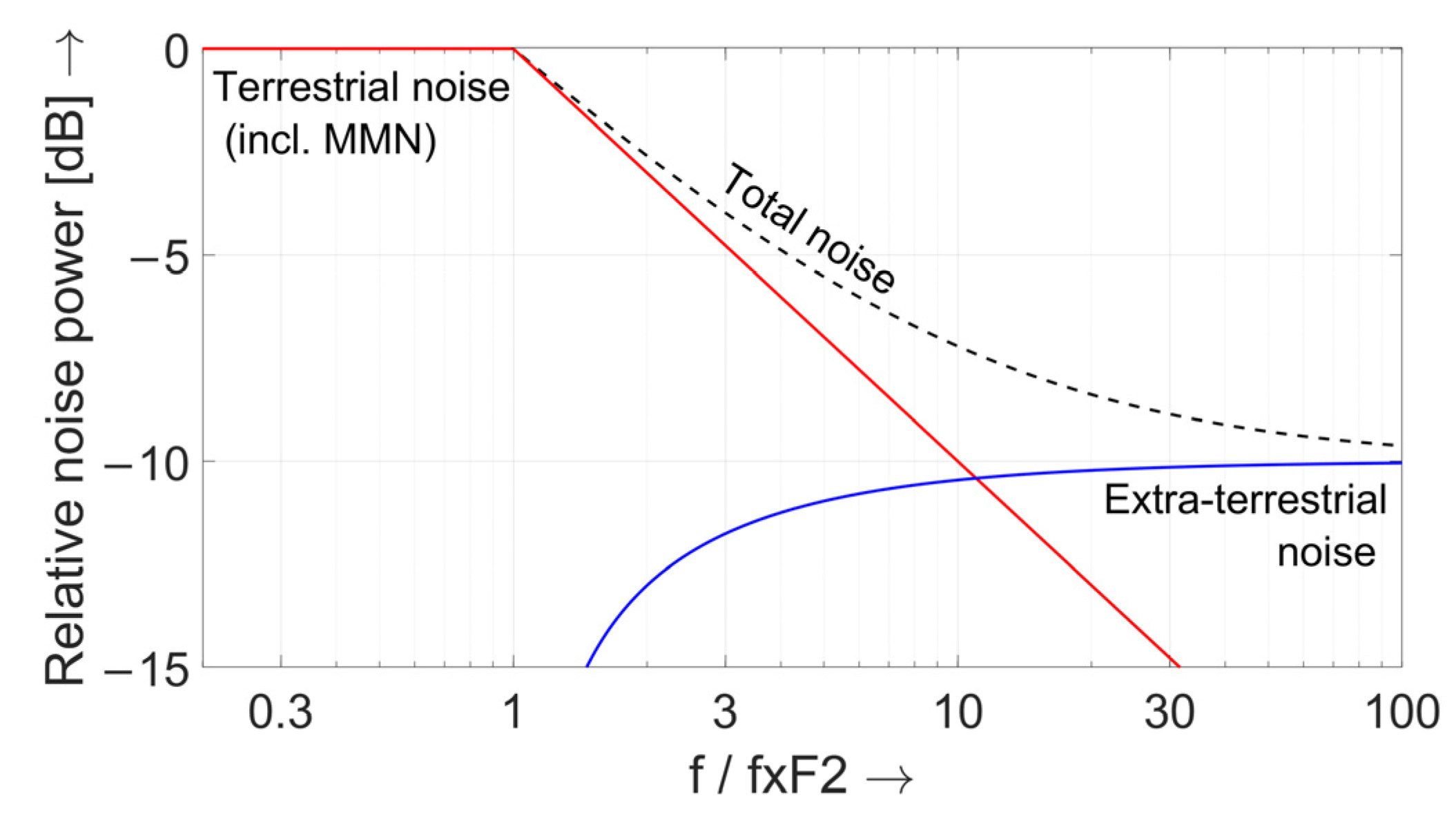 Atmosphere 14 00529 g003 Atmosphere 14 00529 g003