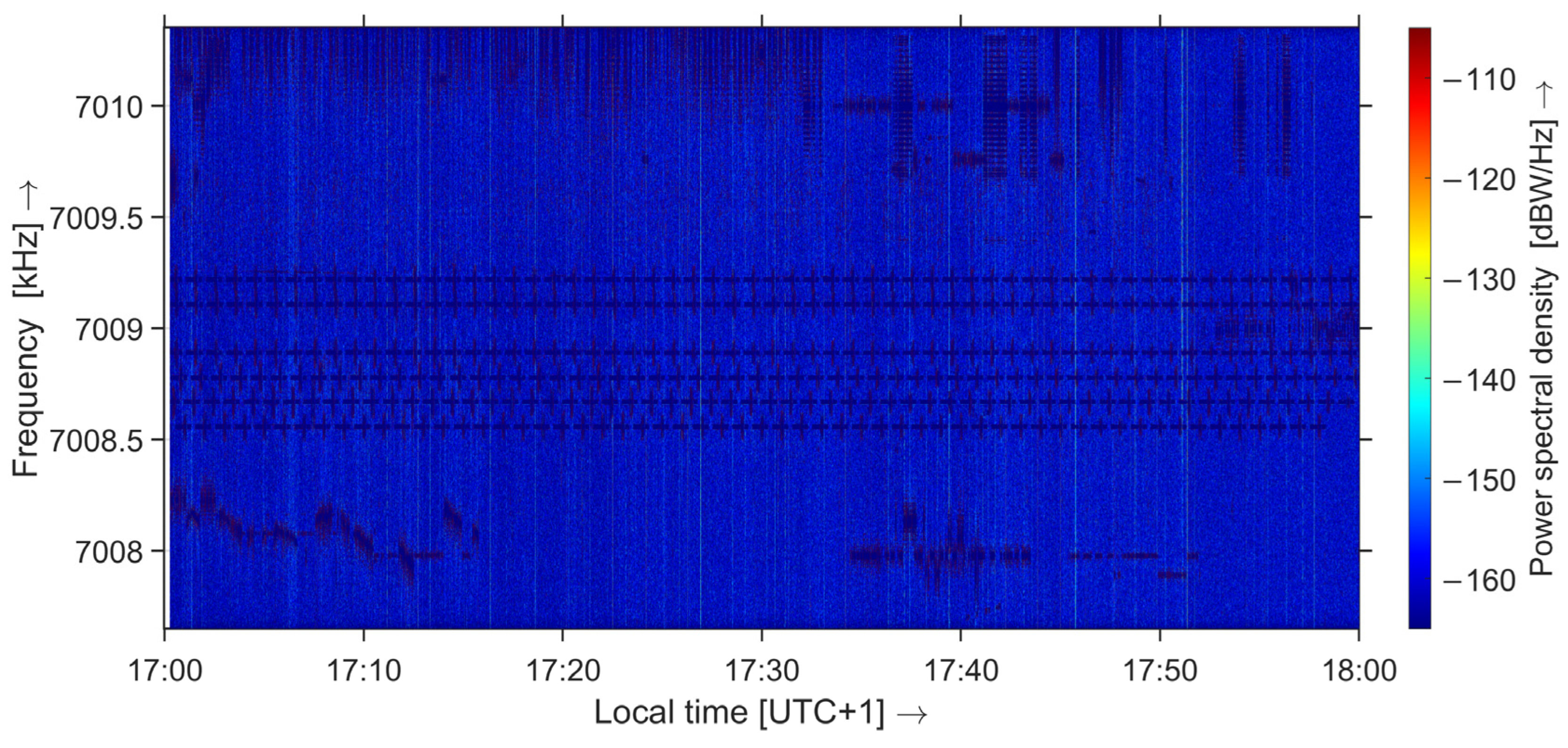 Atmosphere 14 00529 g009 Atmosphere 14 00529 g009