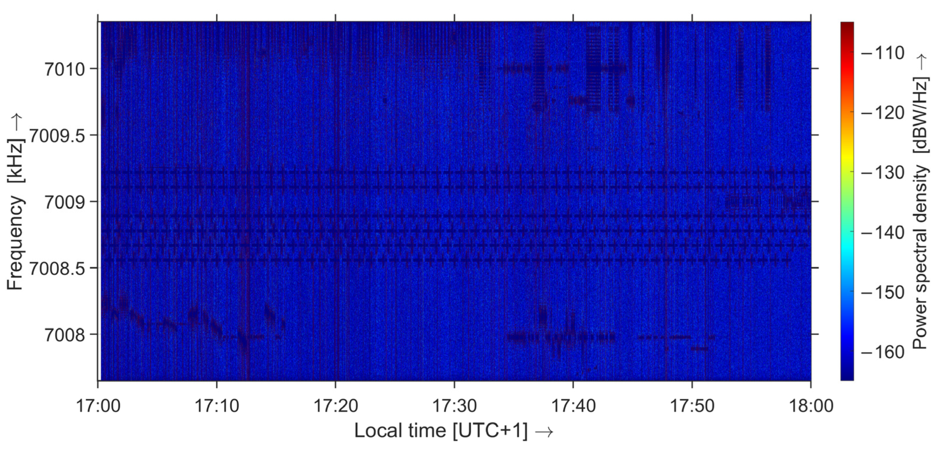 Atmosphere 14 00529 g011 Atmosphere 14 00529 g011