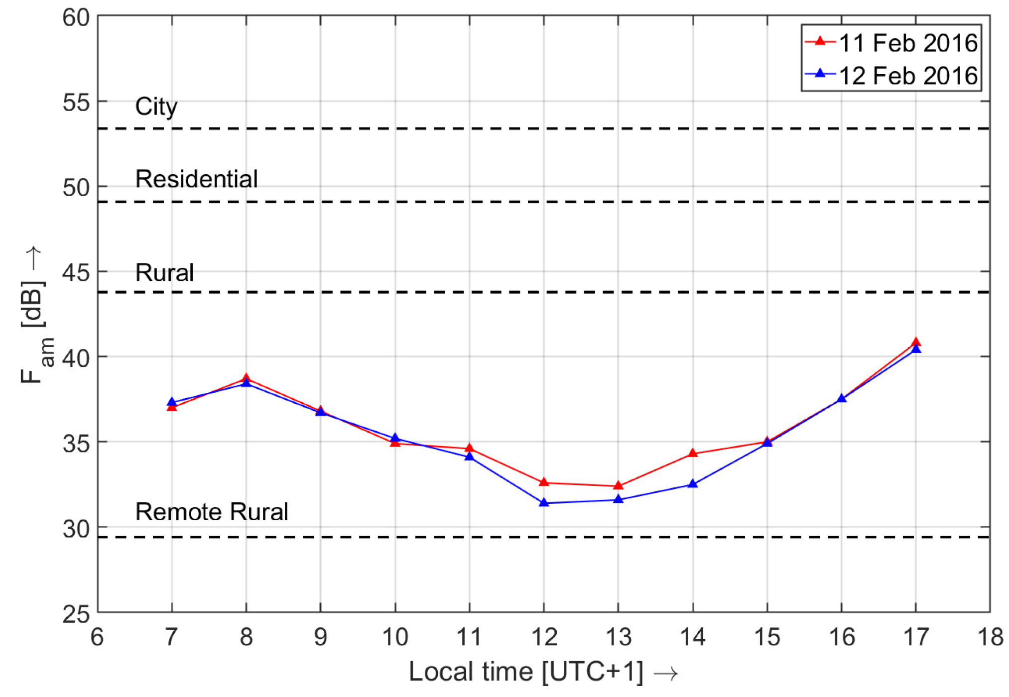 Atmosphere 14 00529 g013 Atmosphere 14 00529 g013