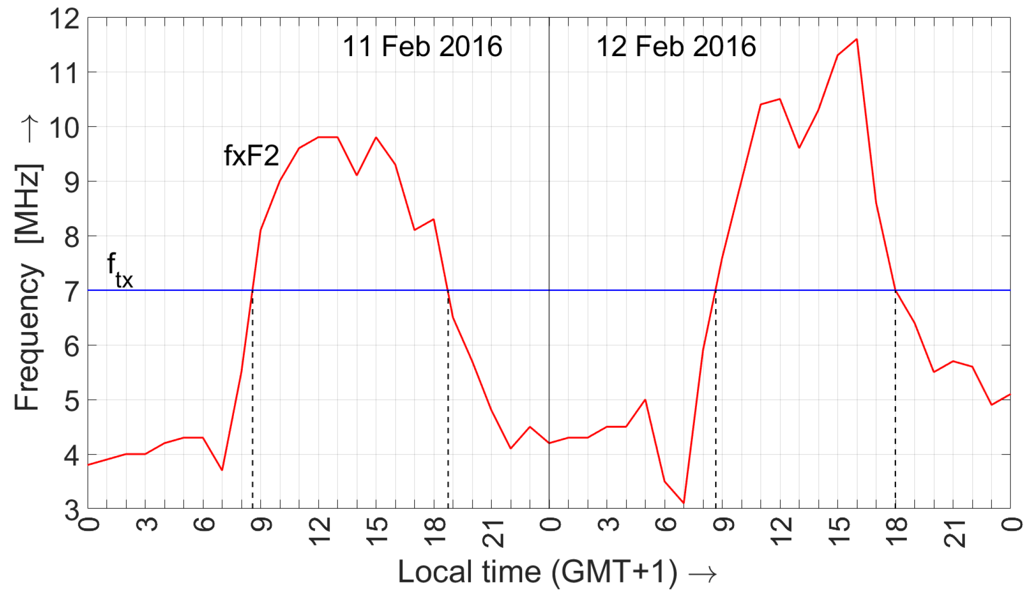 Atmosphere 14 00529 g015 Atmosphere 14 00529 g015