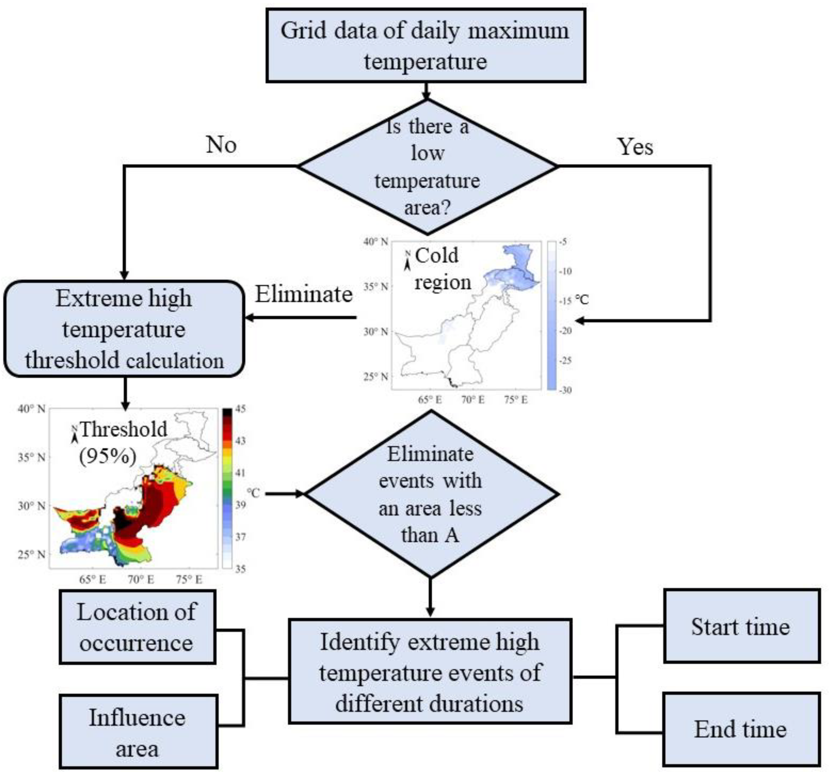 Atmosphere 14 00530 g003 Atmosphere 14 00530 g003
