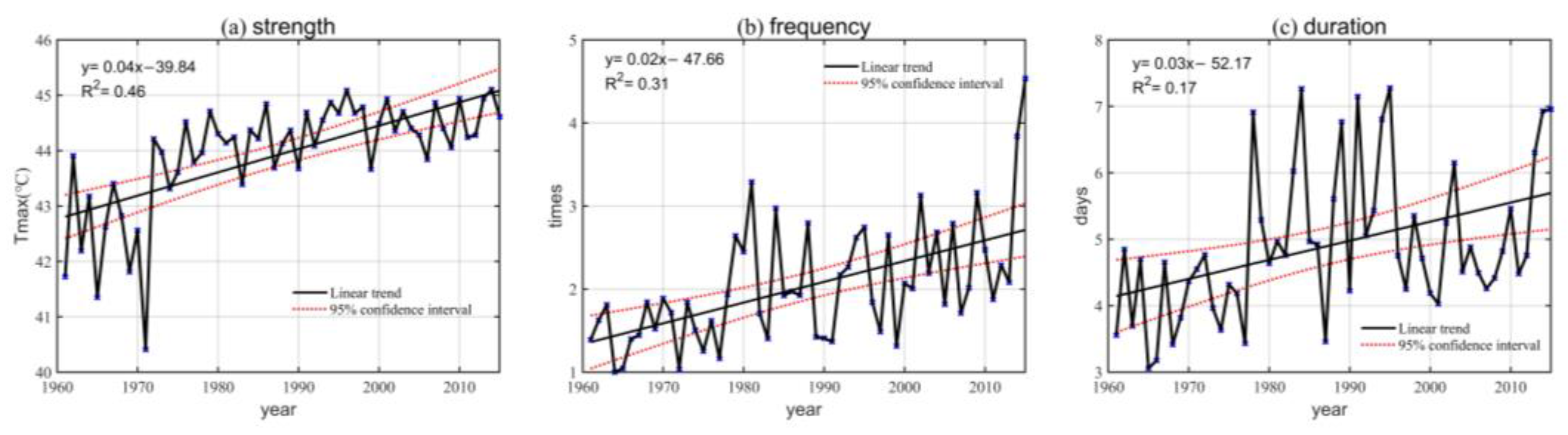 Atmosphere 14 00530 g005 Atmosphere 14 00530 g005