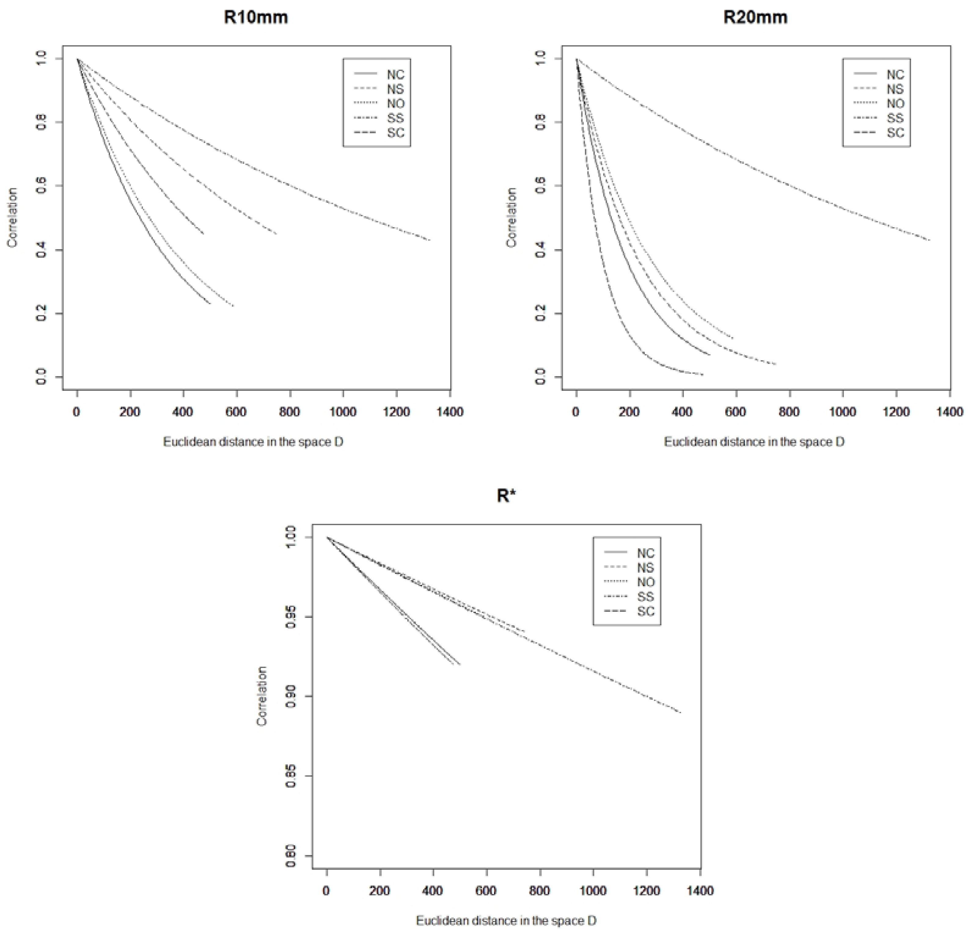 Atmosphere 14 00531 g004 Atmosphere 14 00531 g004