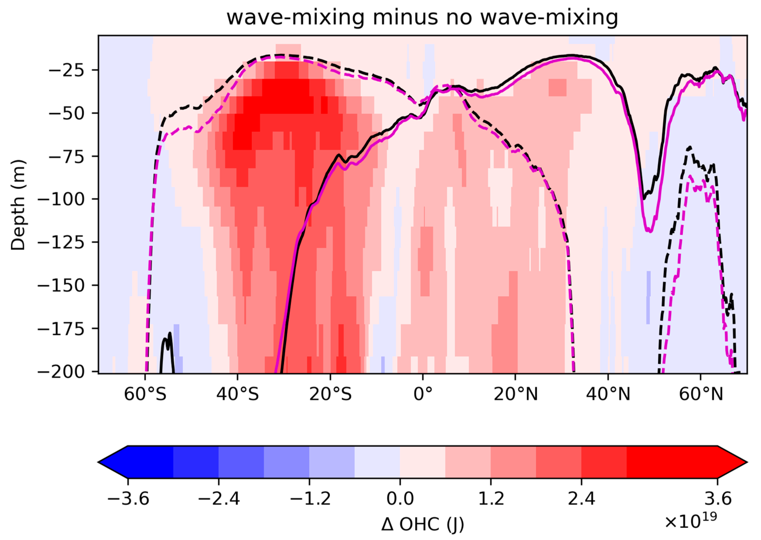 Atmosphere 14 00532 g001 Atmosphere 14 00532 g001