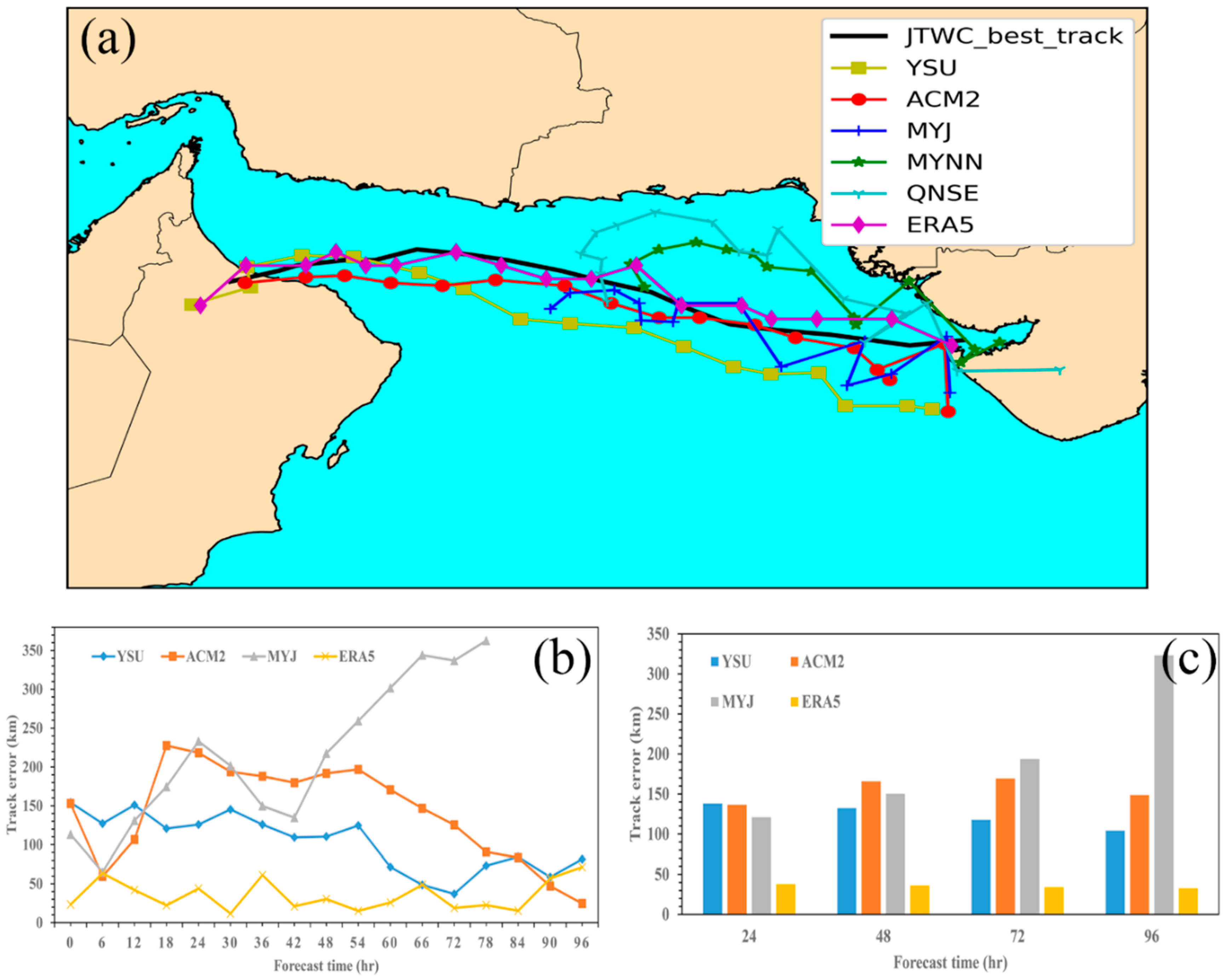 Atmosphere 14 00533 g004 Atmosphere 14 00533 g004