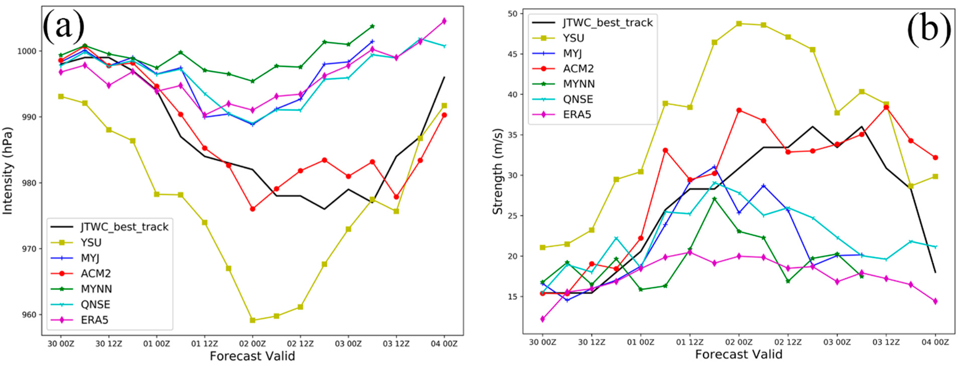 Atmosphere 14 00533 g005 Atmosphere 14 00533 g005