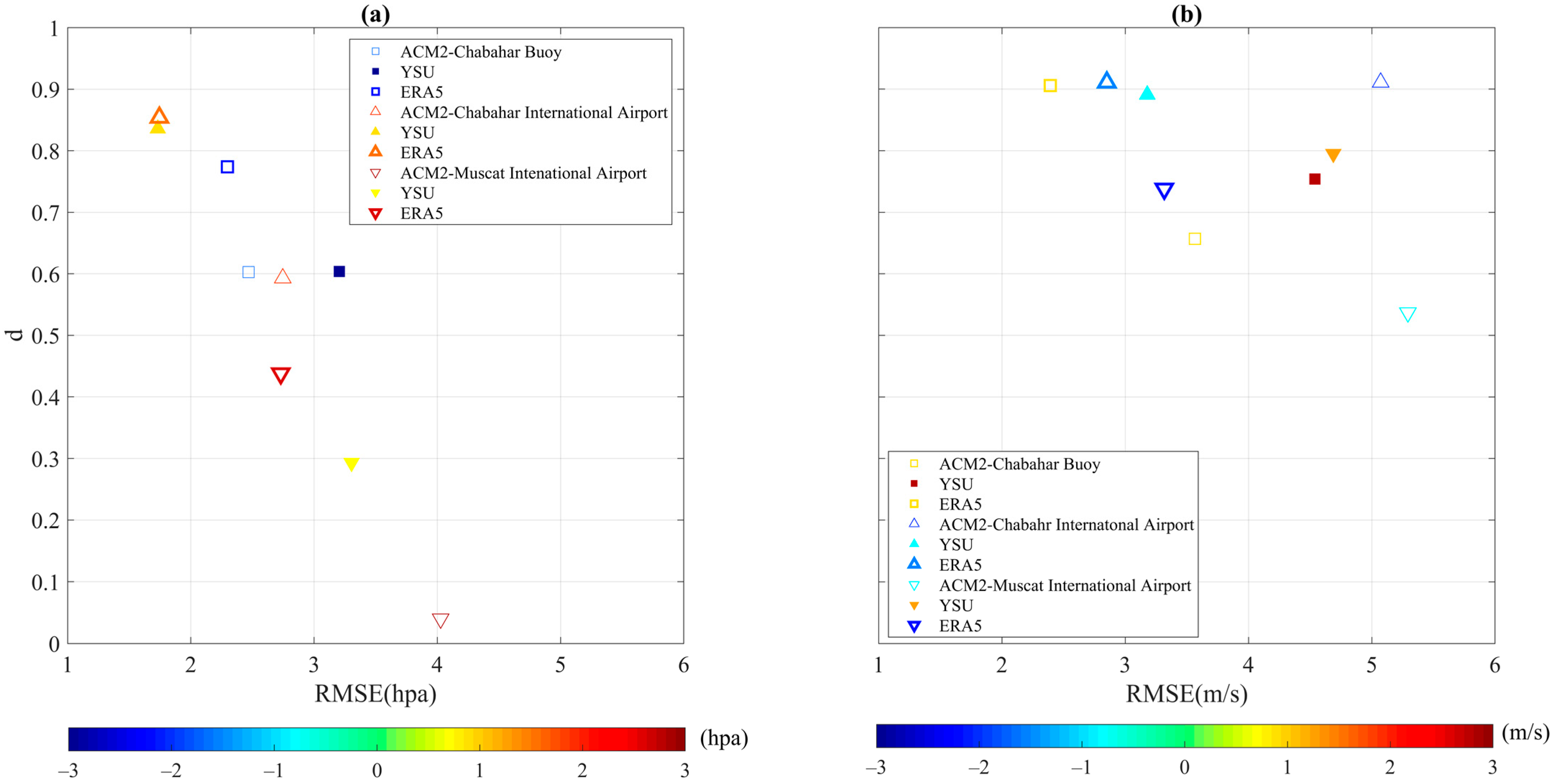 Atmosphere 14 00533 g007 Atmosphere 14 00533 g007