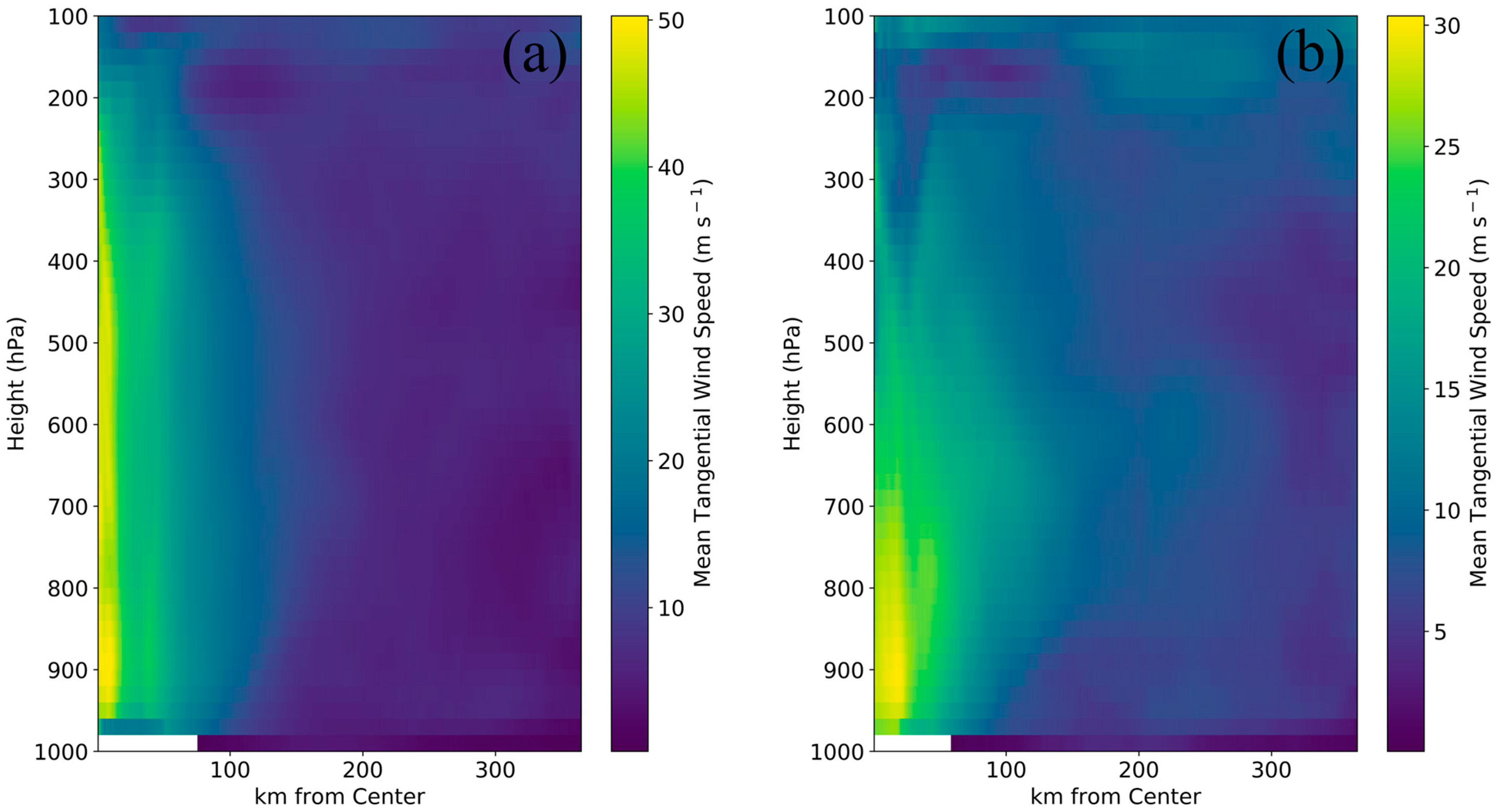 Atmosphere 14 00533 g009 Atmosphere 14 00533 g009