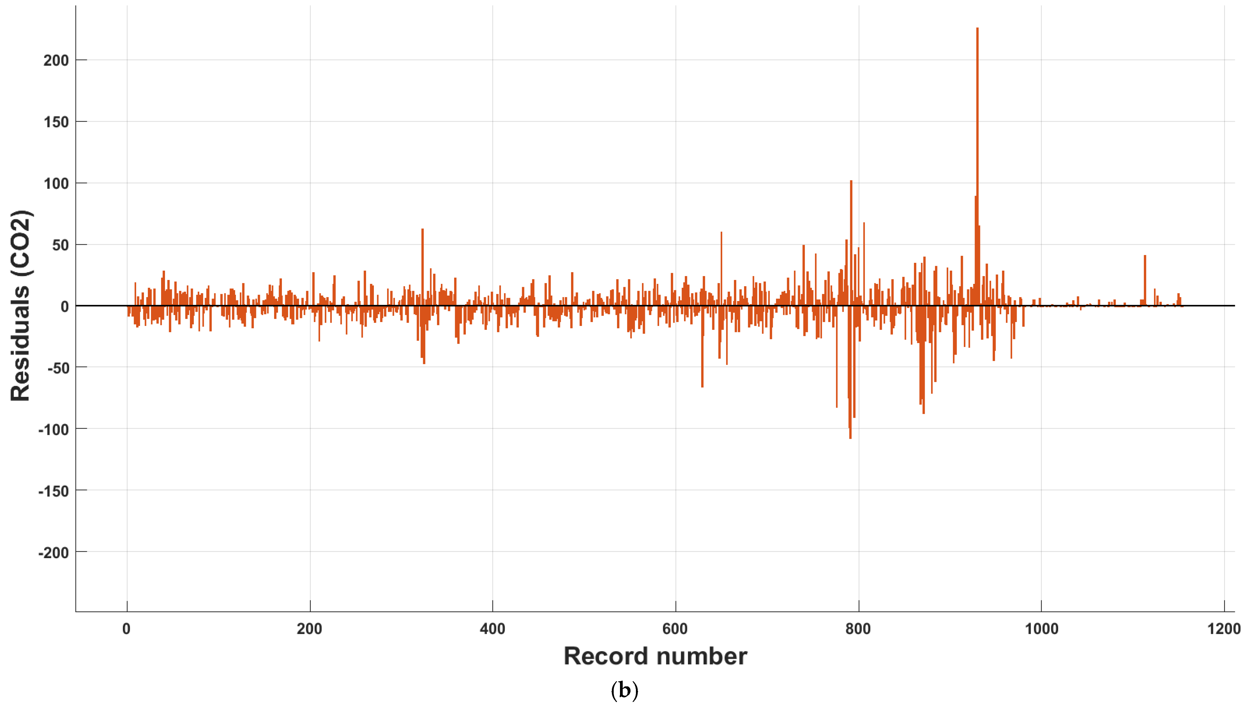 Atmosphere 14 00534 g011b