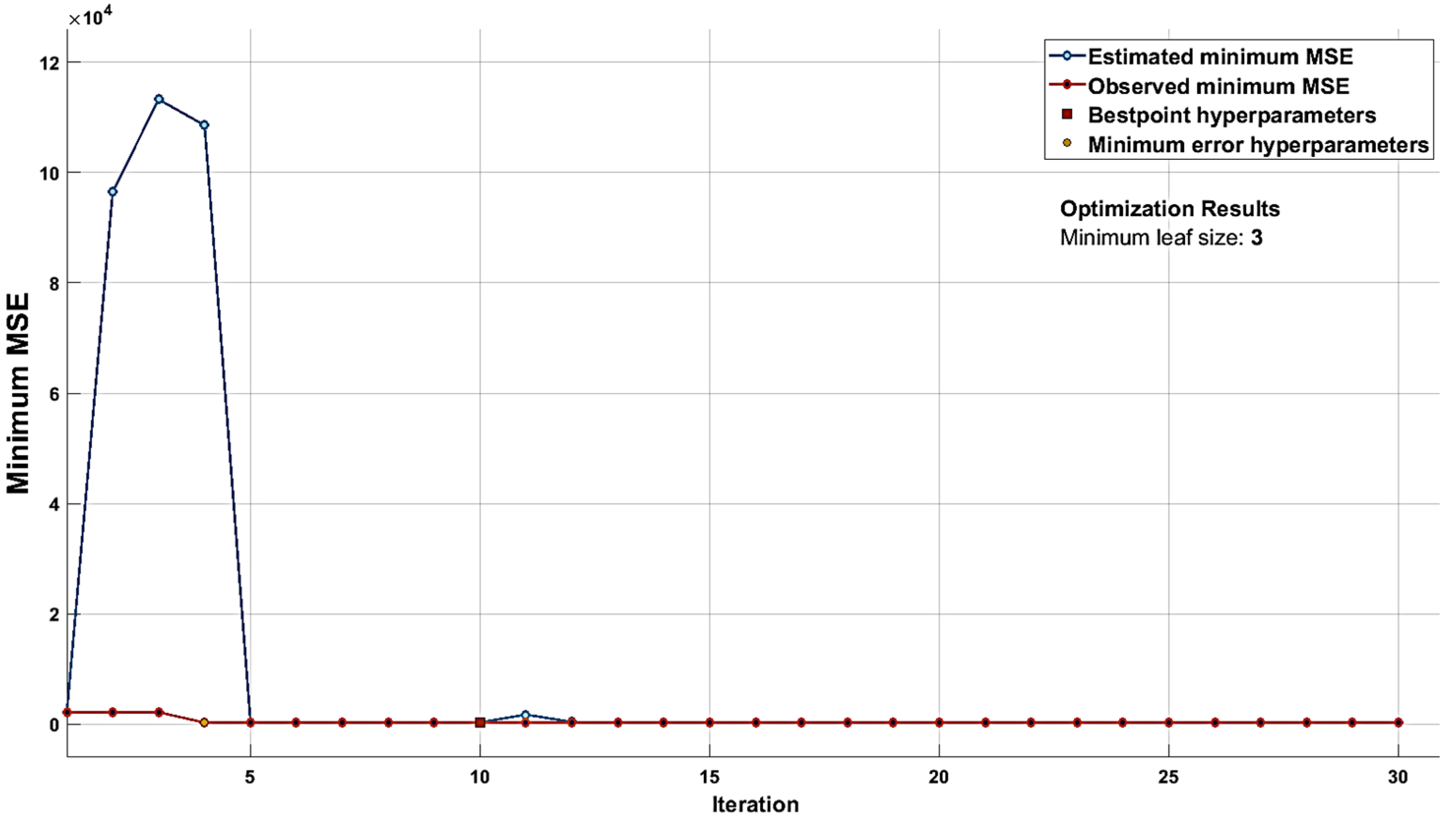 Atmosphere 14 00534 g012