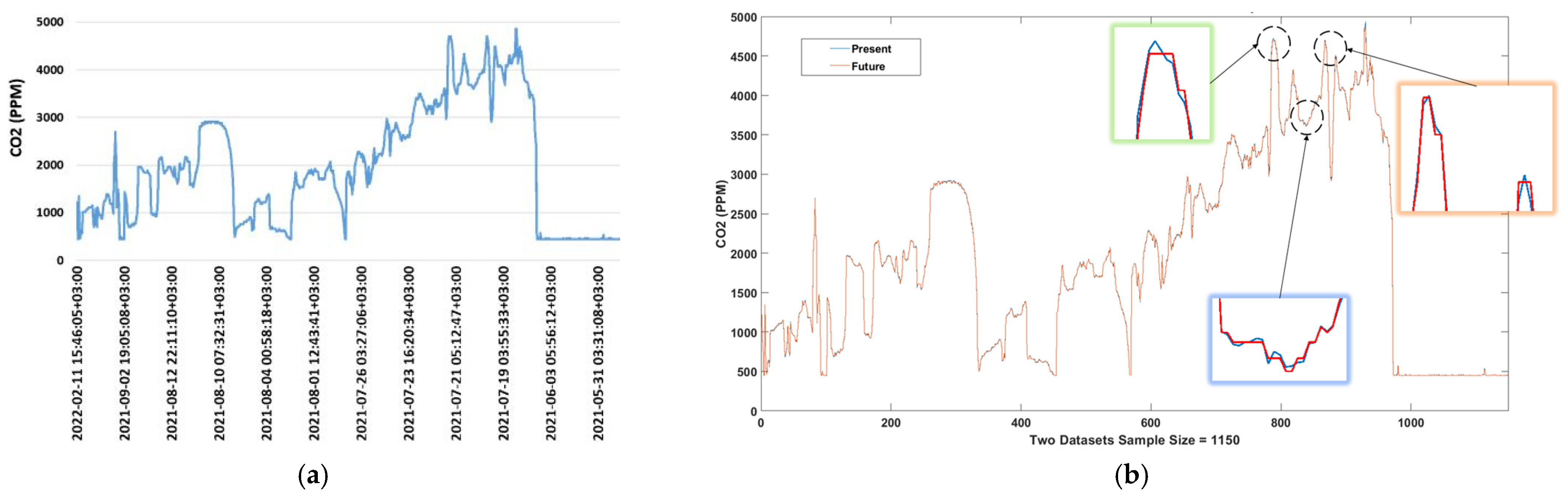 Atmosphere 14 00534 g016