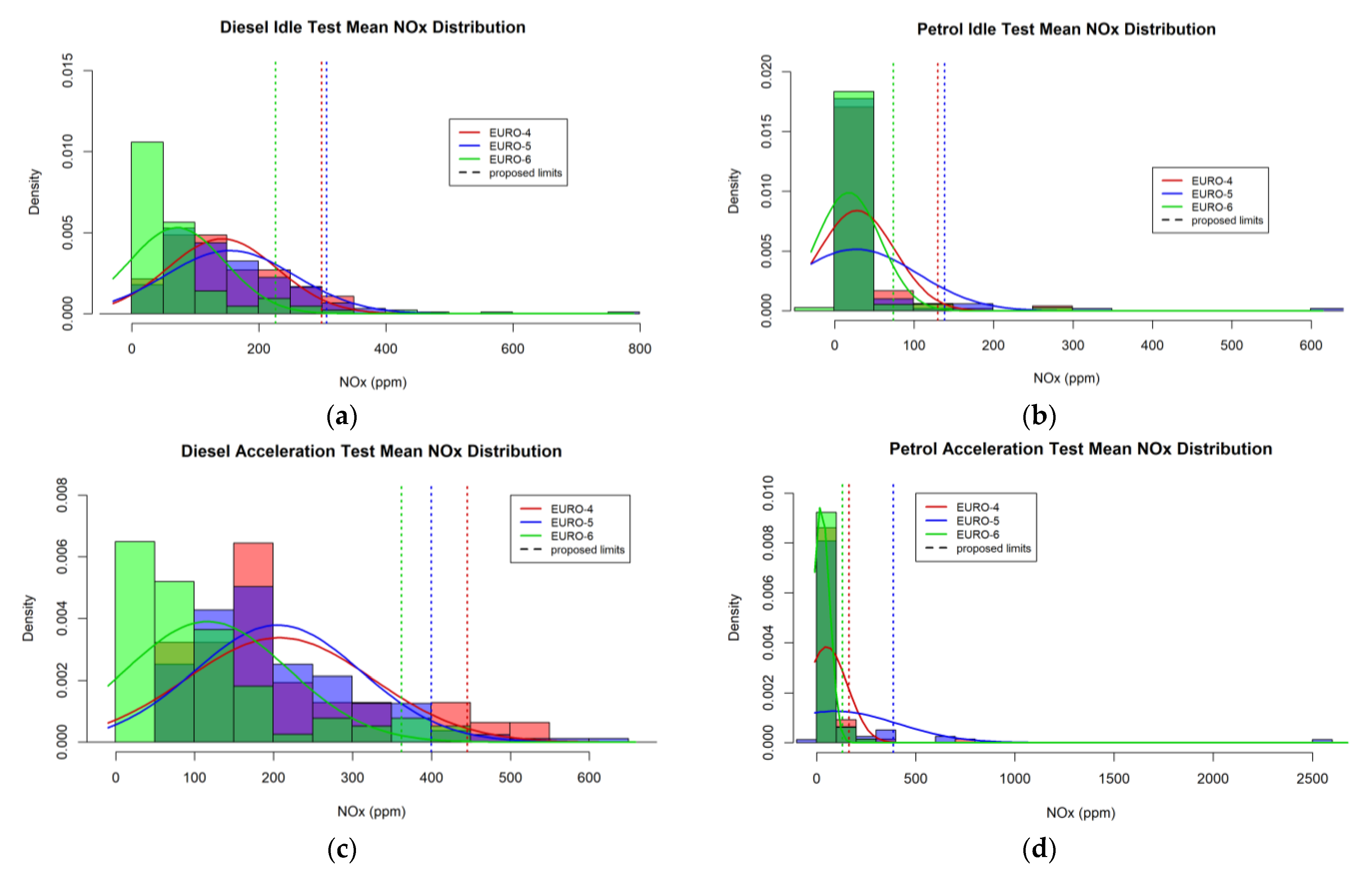 Atmosphere 14 00536 g006a