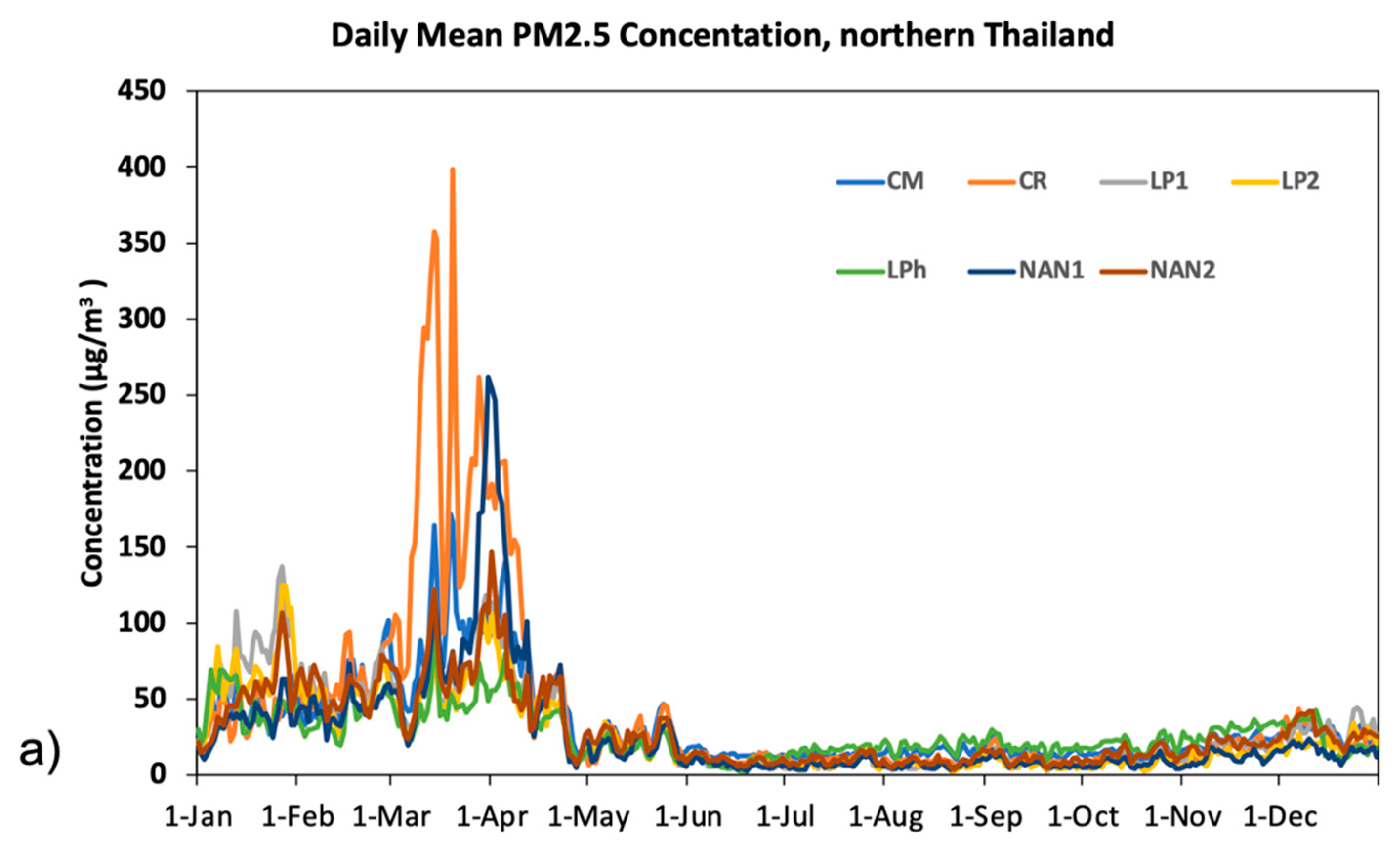 Atmosphere 14 00538 g002a Atmosphere 14 00538 g002a