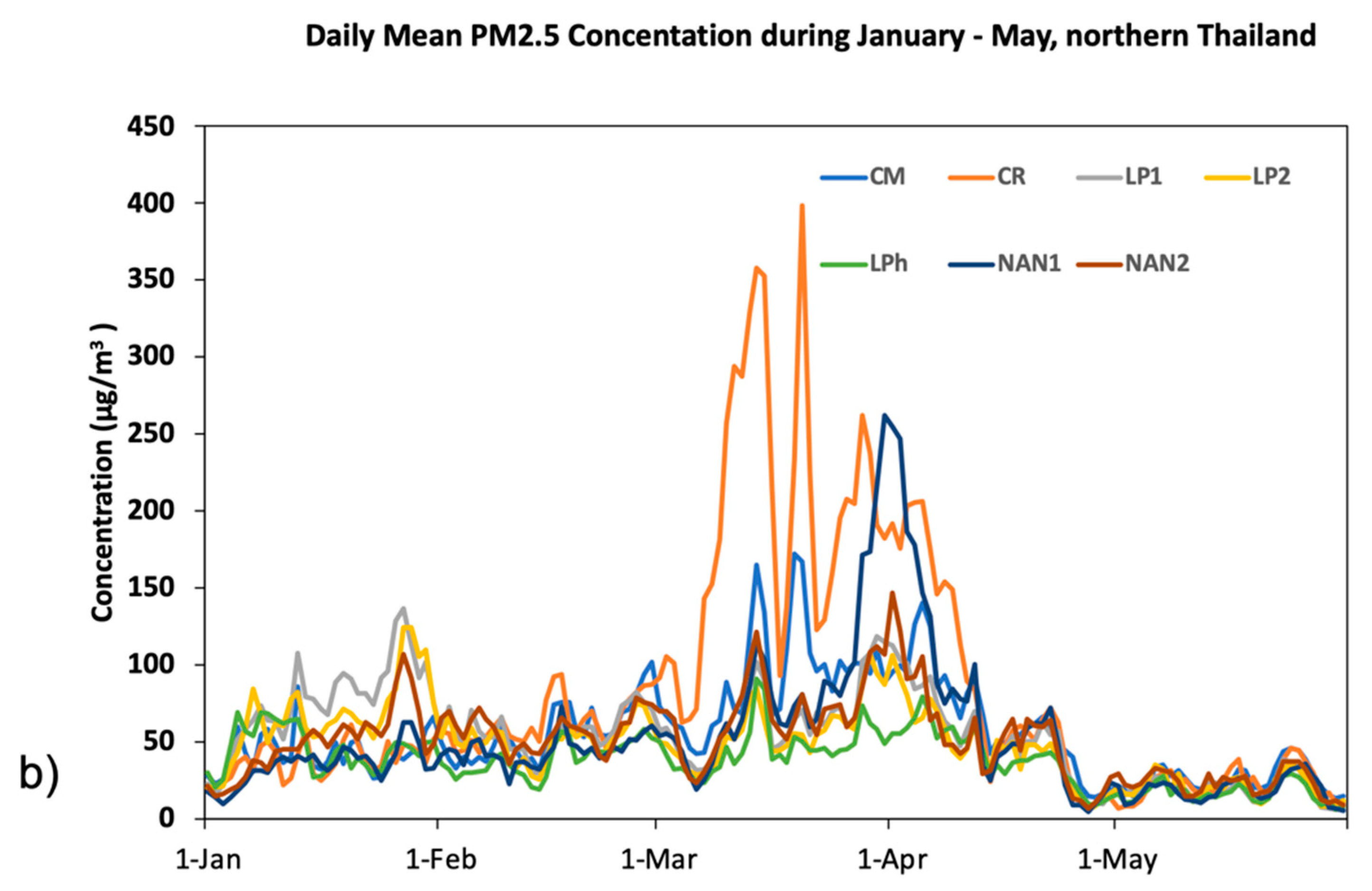 Atmosphere 14 00538 g002b Atmosphere 14 00538 g002b