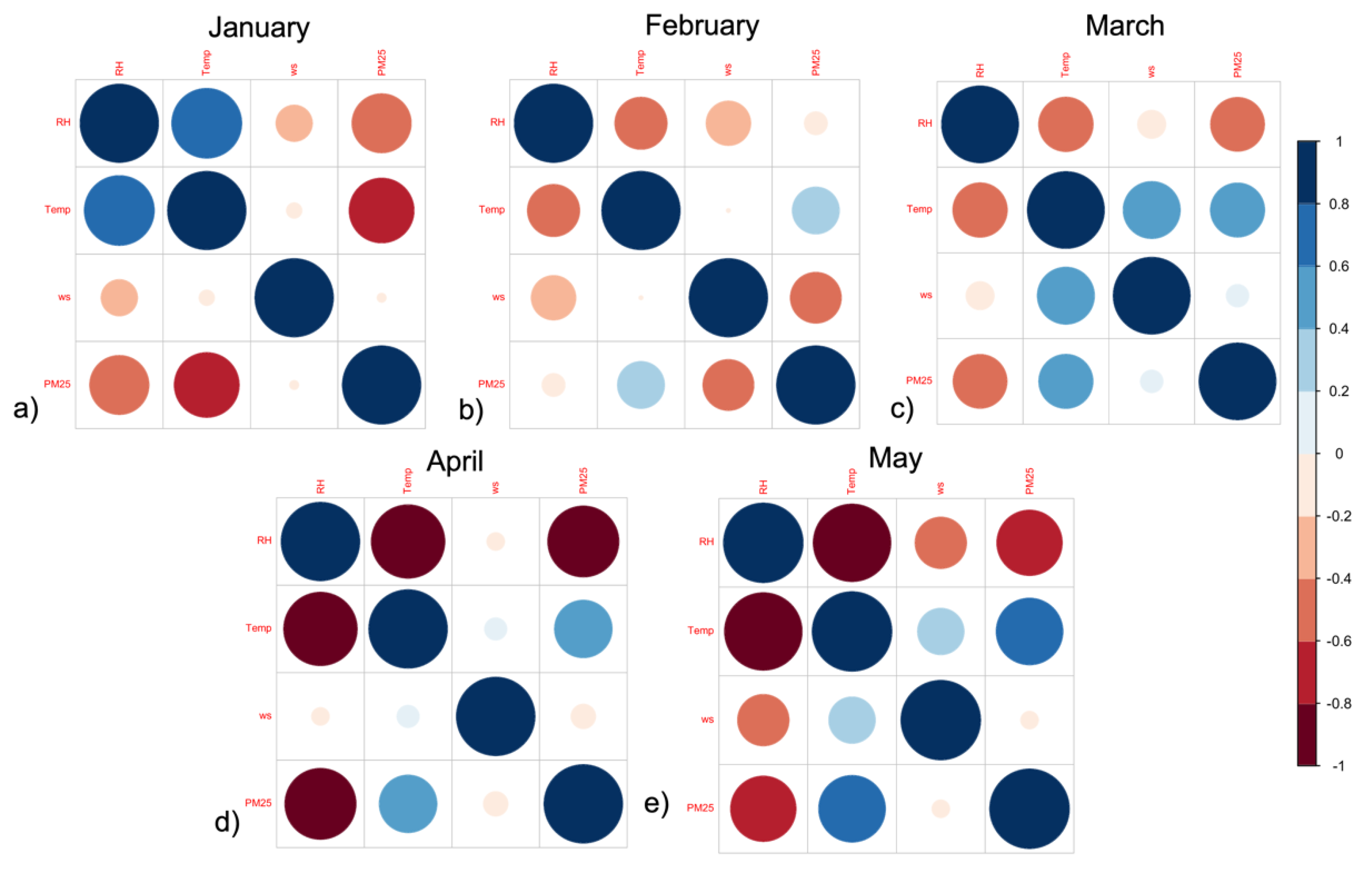 Atmosphere 14 00538 g003 Atmosphere 14 00538 g003