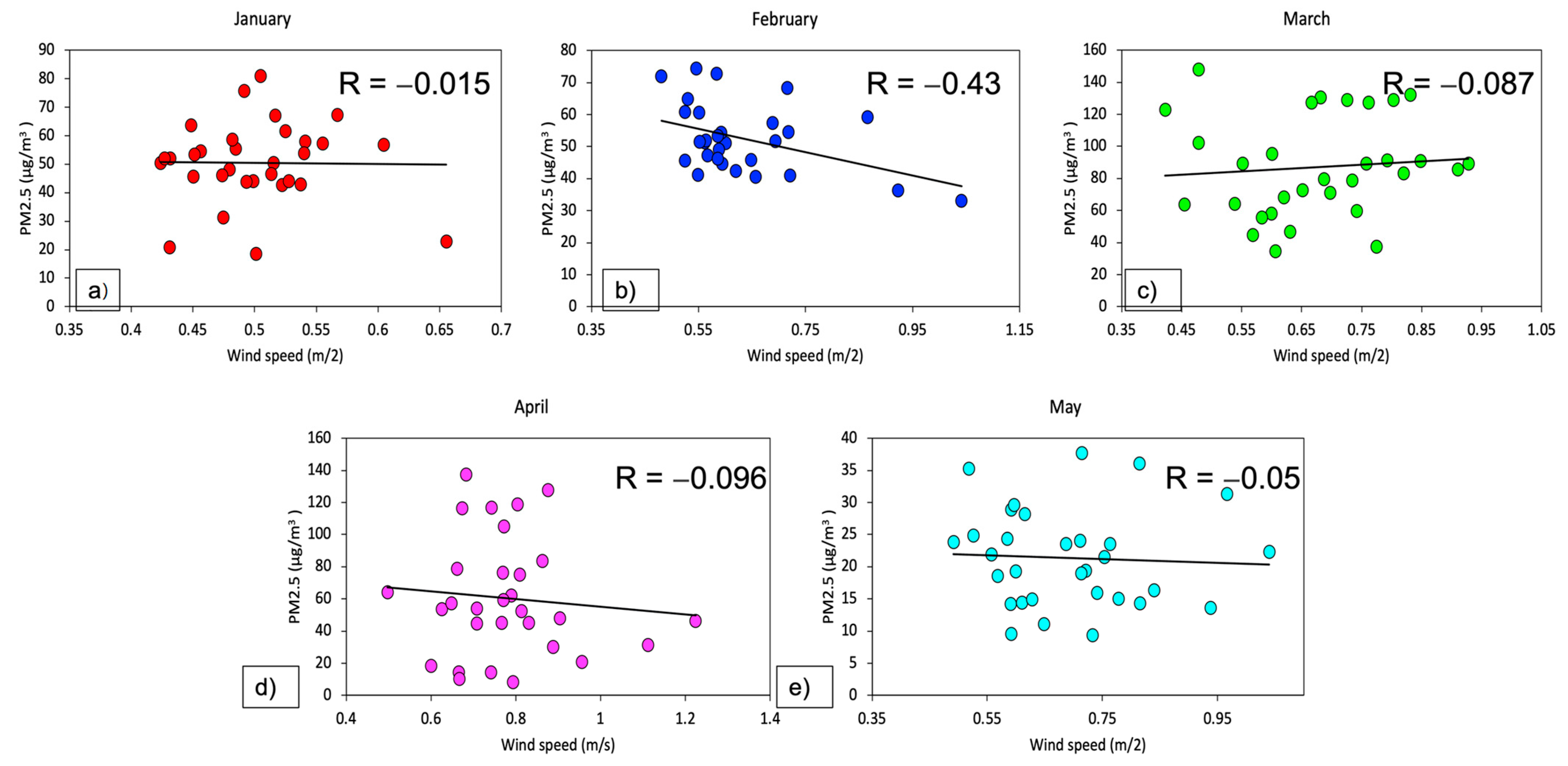 Atmosphere 14 00538 g005 Atmosphere 14 00538 g005