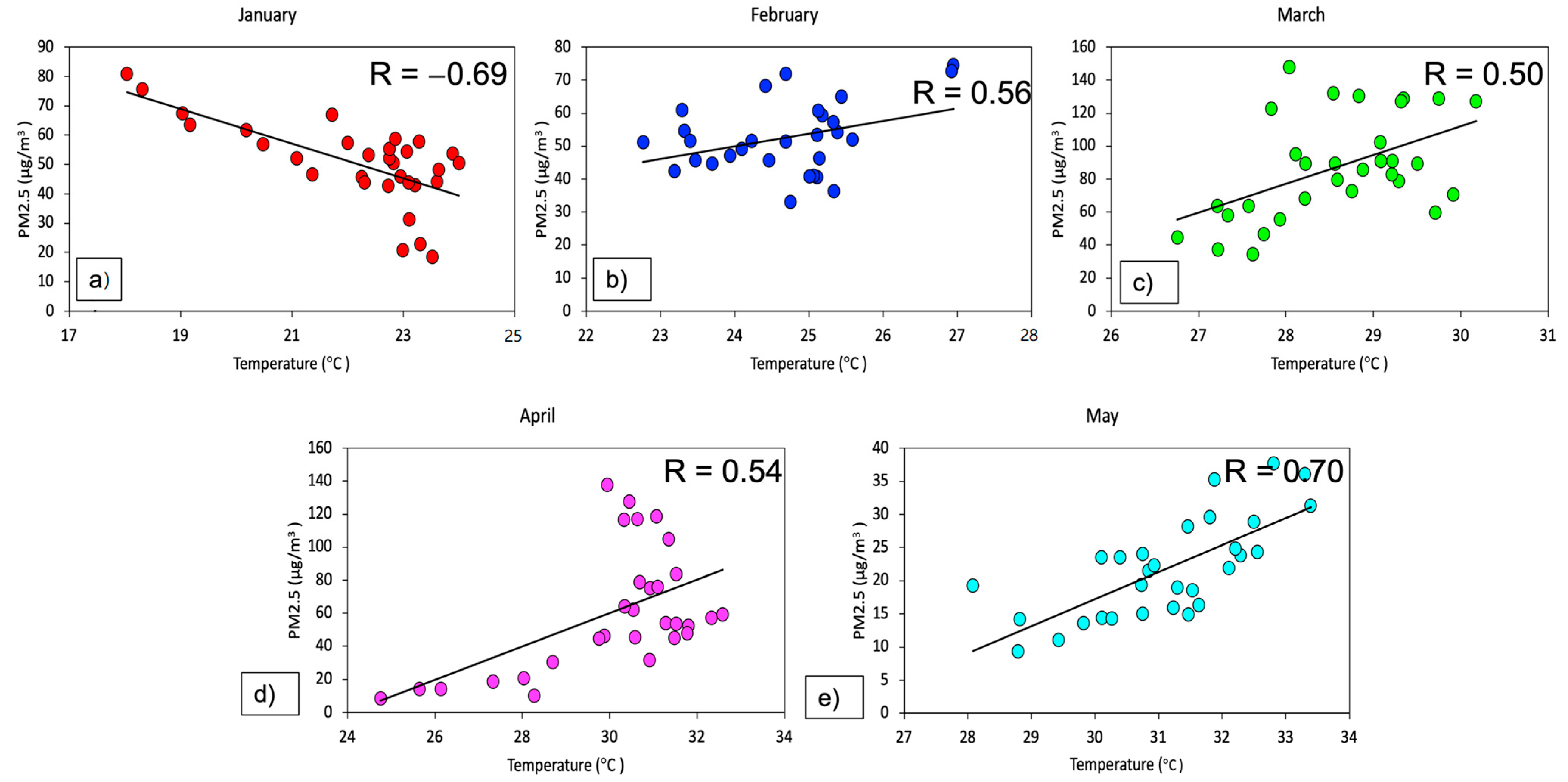 Atmosphere 14 00538 g006 Atmosphere 14 00538 g006