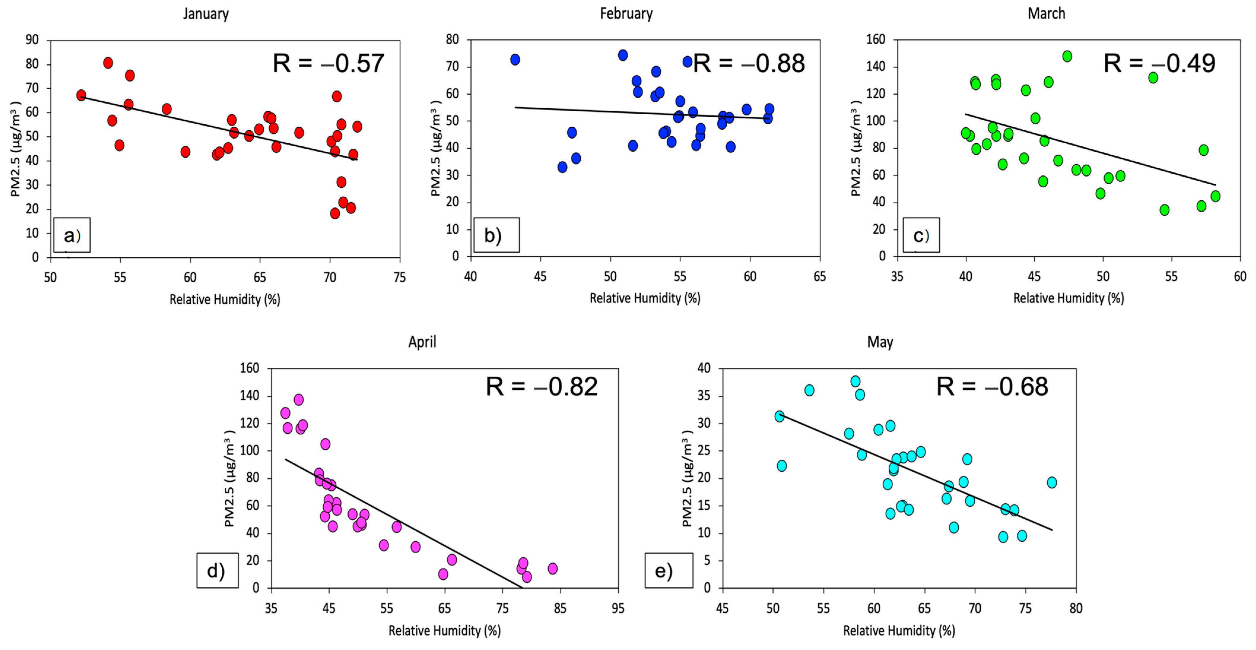Atmosphere 14 00538 g007 Atmosphere 14 00538 g007