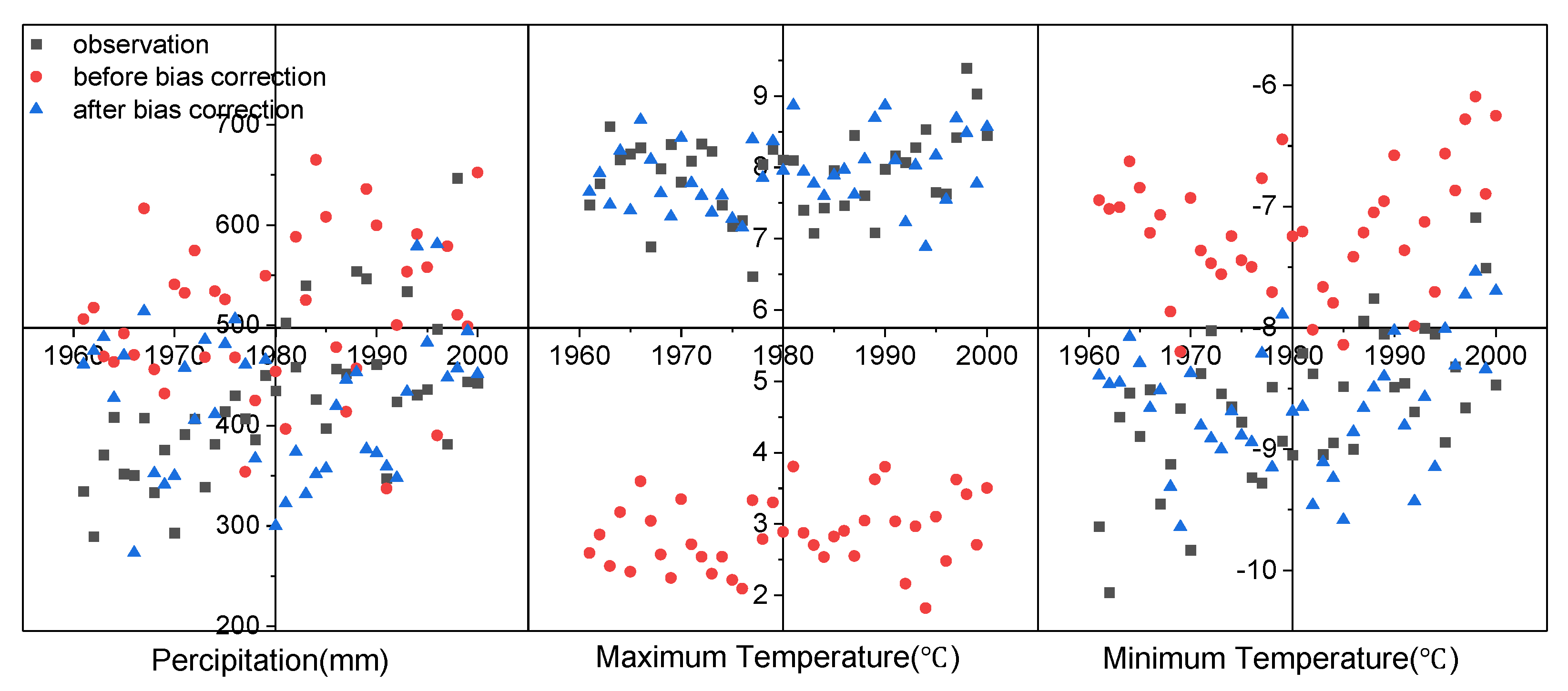 Atmosphere 14 00539 g002 Atmosphere 14 00539 g002