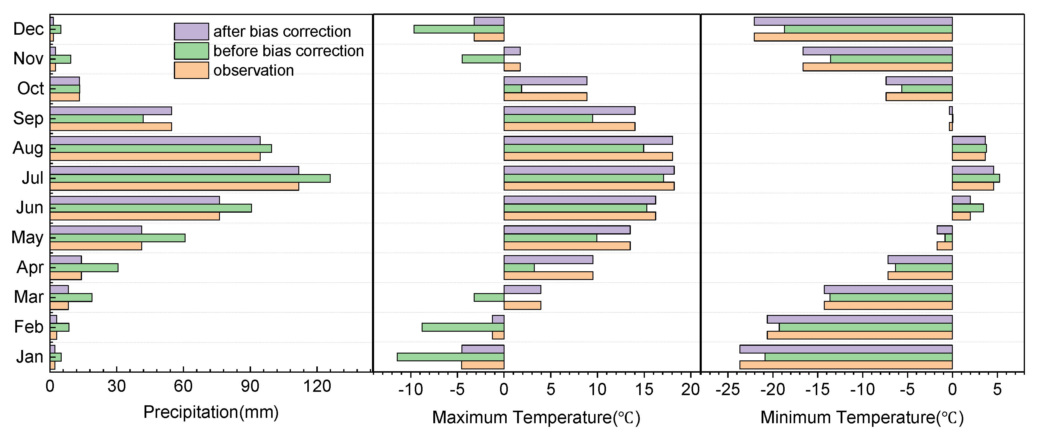Atmosphere 14 00539 g003 Atmosphere 14 00539 g003