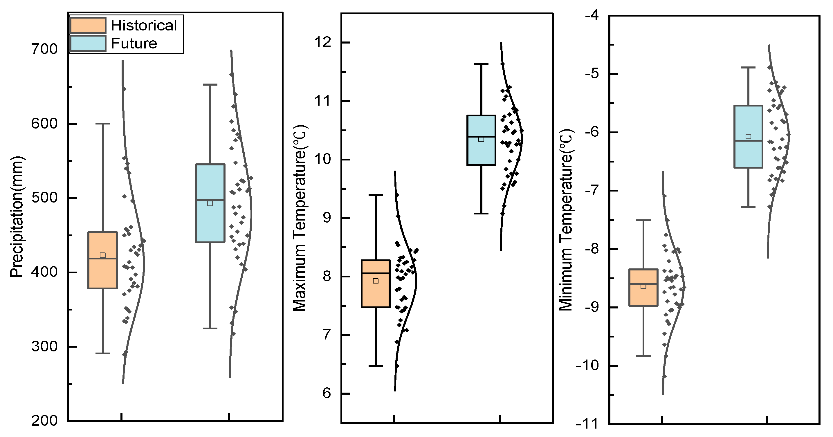 Atmosphere 14 00539 g005 Atmosphere 14 00539 g005