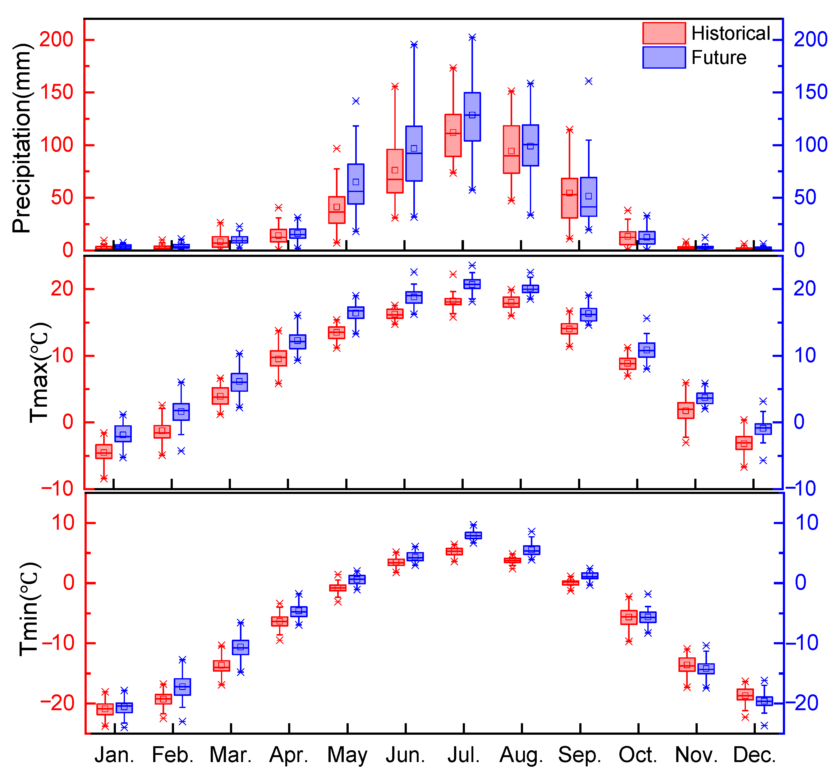 Atmosphere 14 00539 g006 Atmosphere 14 00539 g006