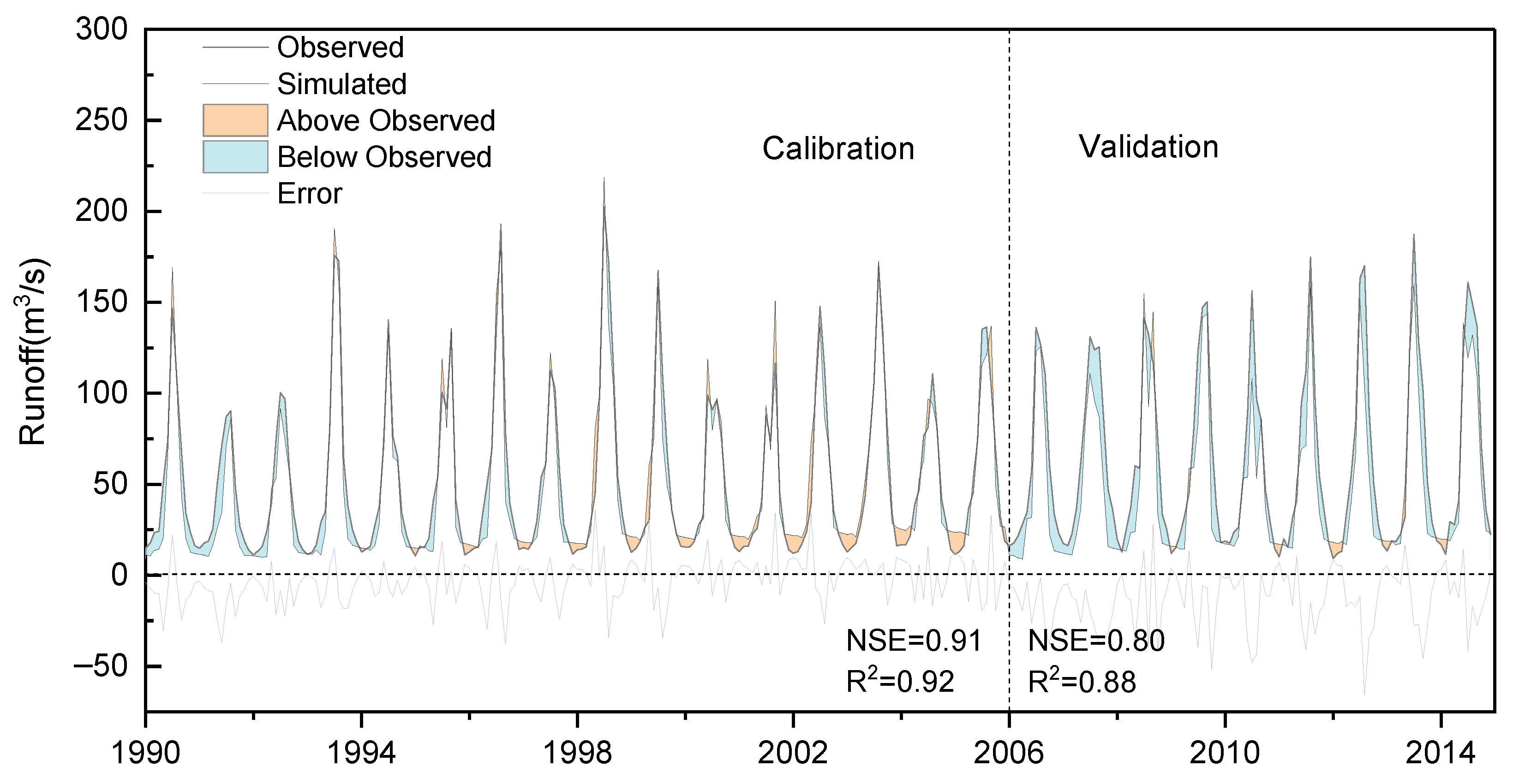 Atmosphere 14 00539 g007 Atmosphere 14 00539 g007