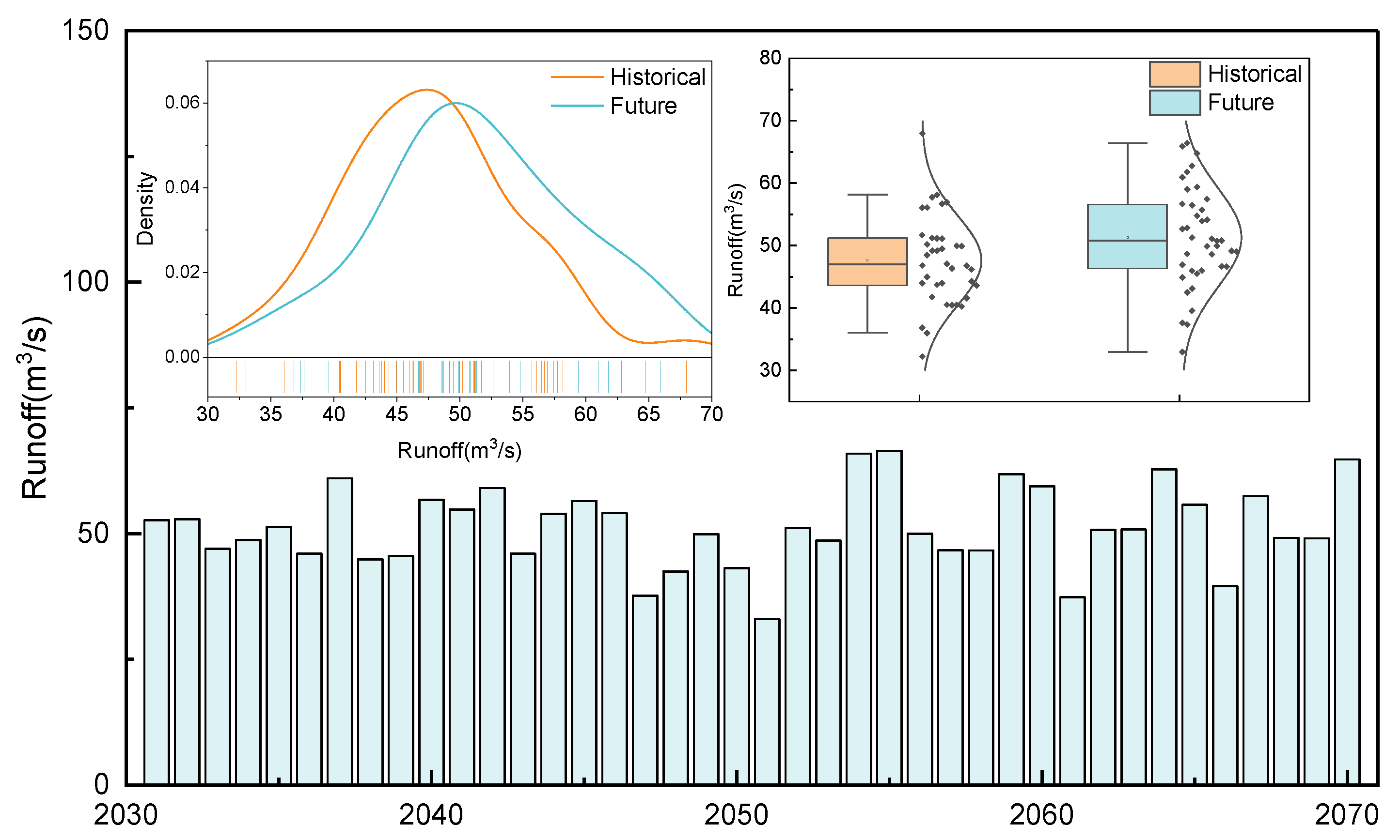Atmosphere 14 00539 g009 Atmosphere 14 00539 g009