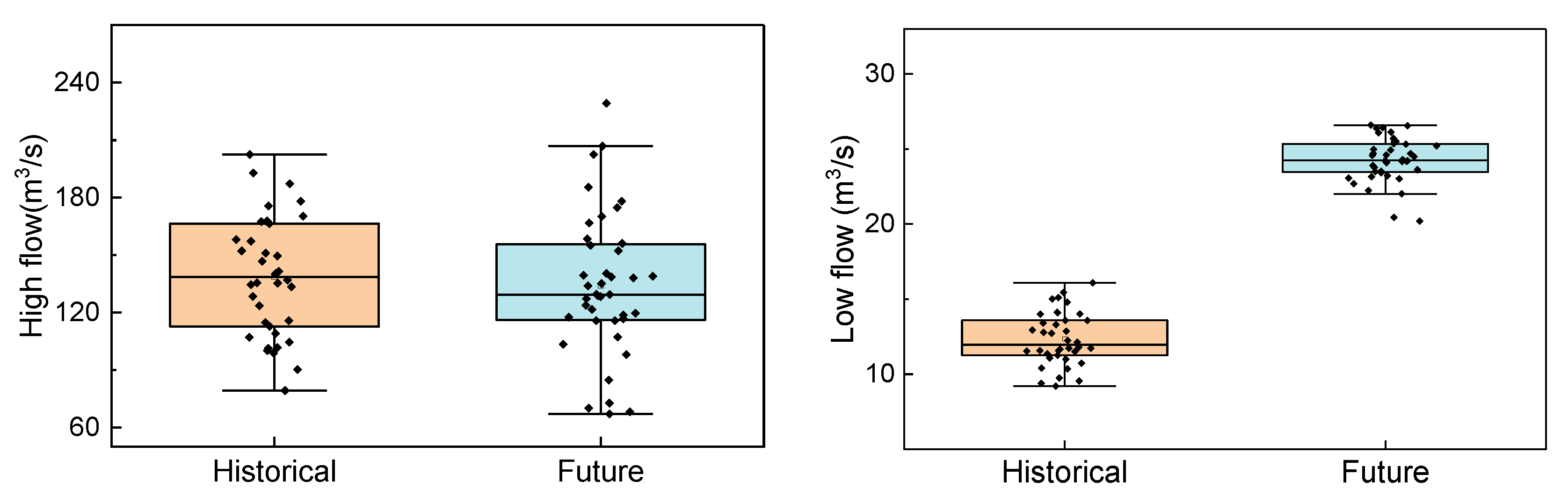 Atmosphere 14 00539 g011 Atmosphere 14 00539 g011
