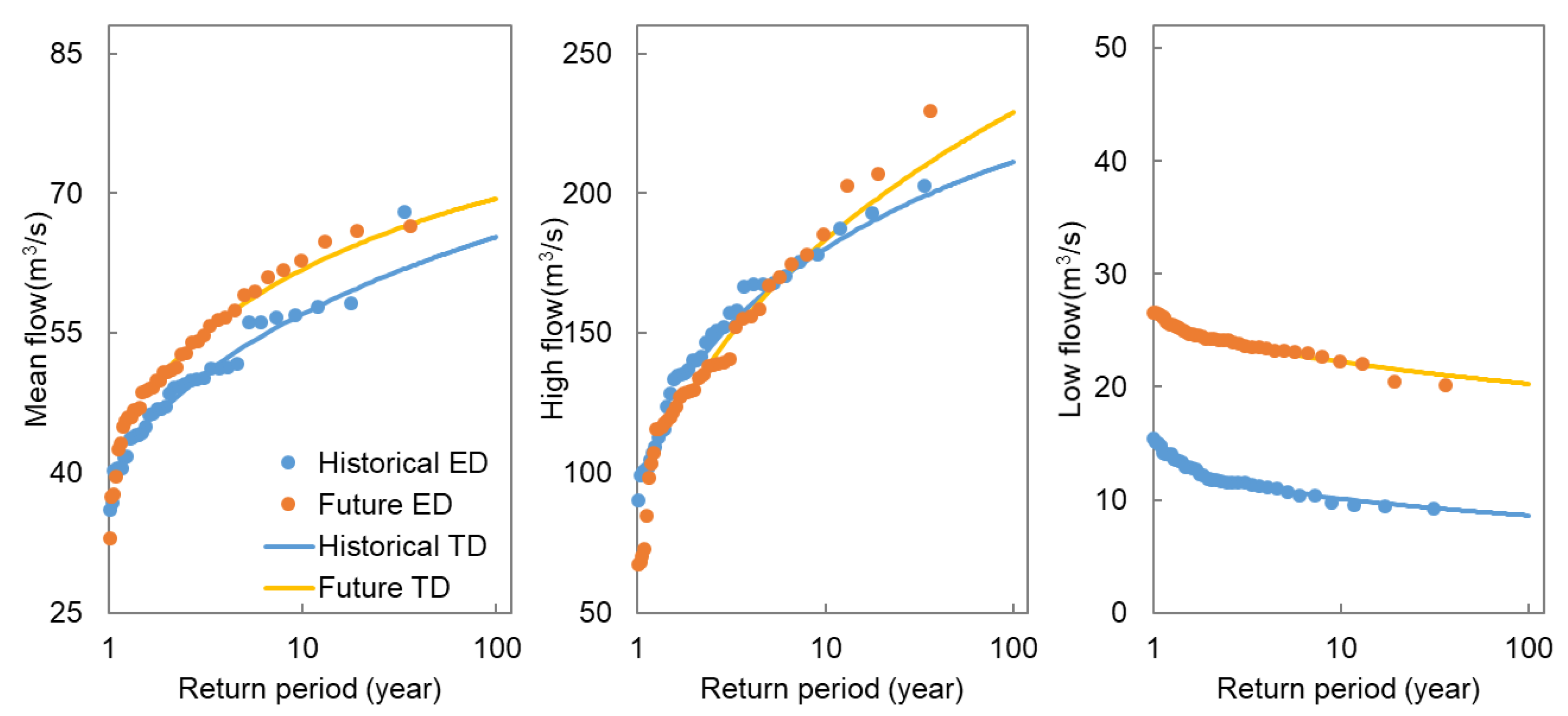 Atmosphere 14 00539 g012 Atmosphere 14 00539 g012