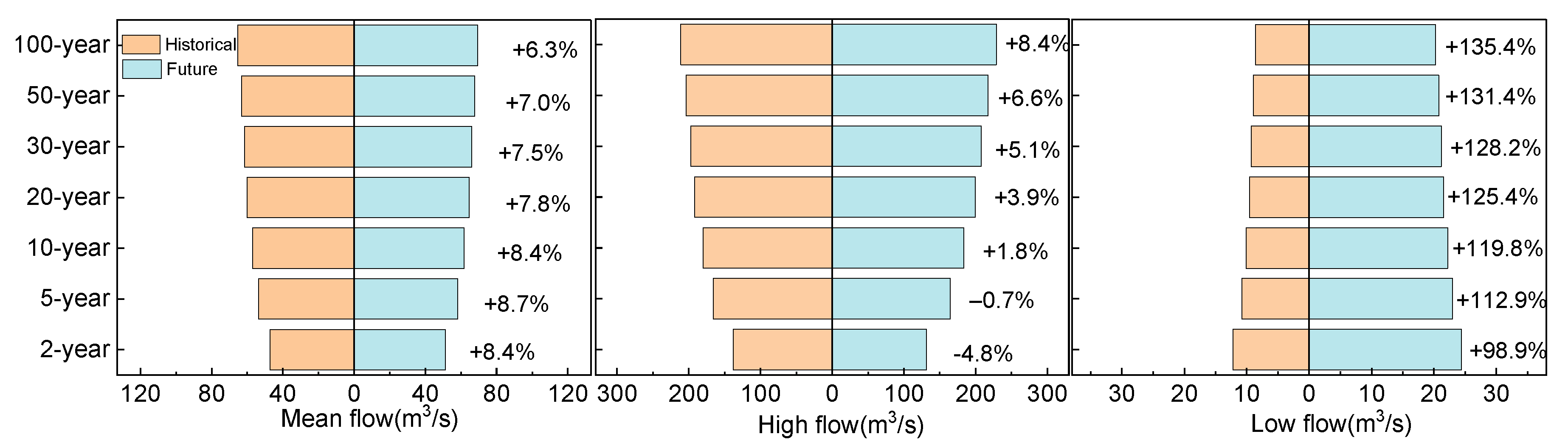 Atmosphere 14 00539 g013 Atmosphere 14 00539 g013
