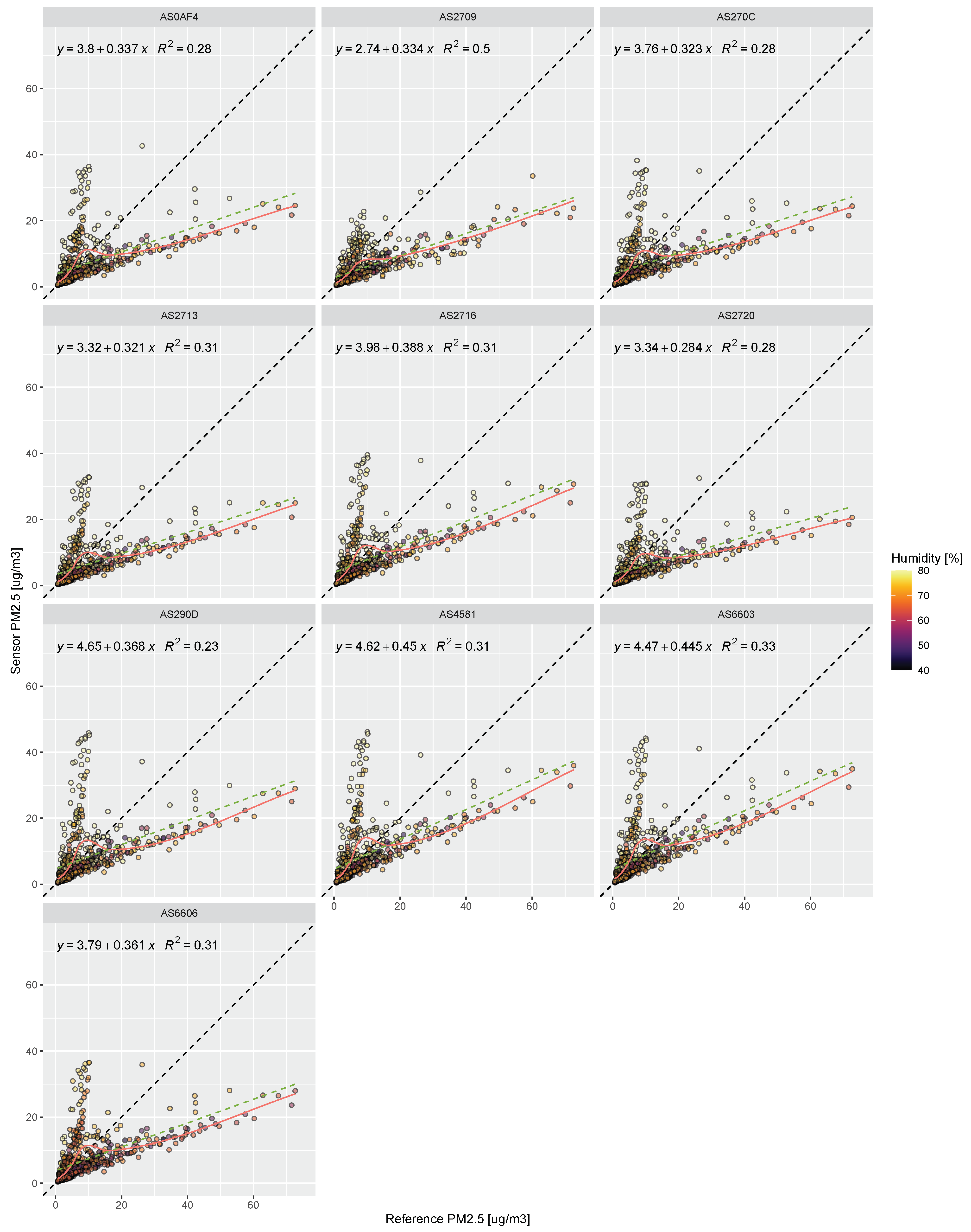 Atmosphere 14 00540 g004