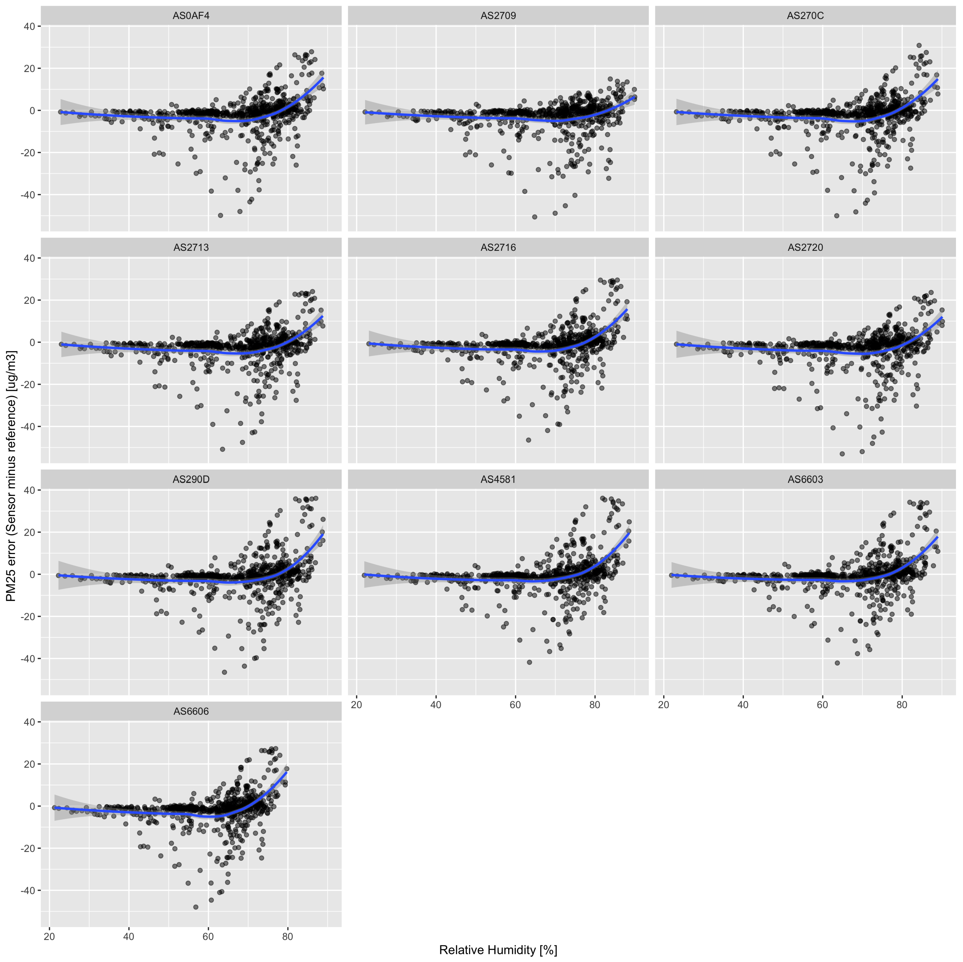 Atmosphere 14 00540 g005