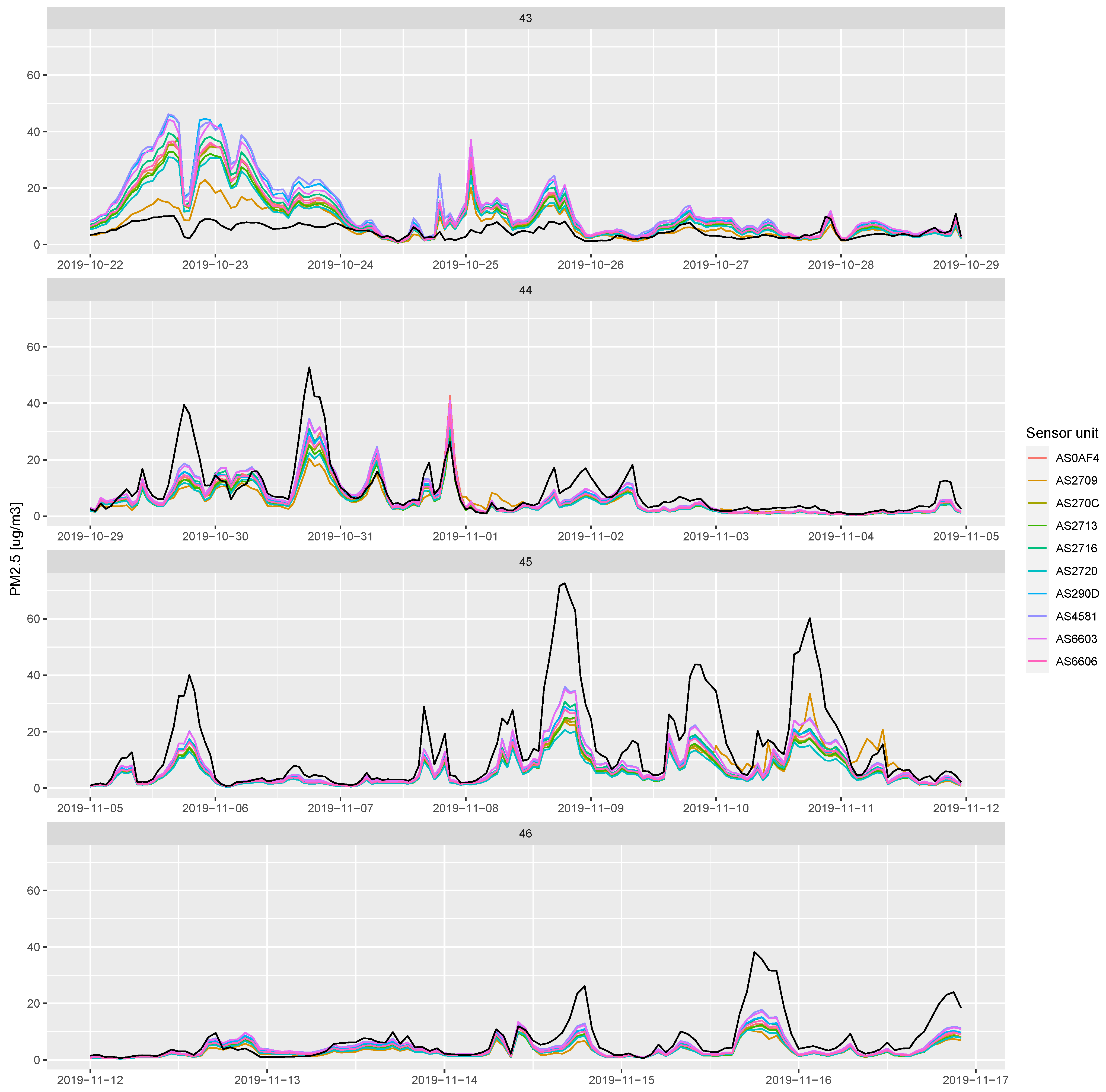 Atmosphere 14 00540 g006