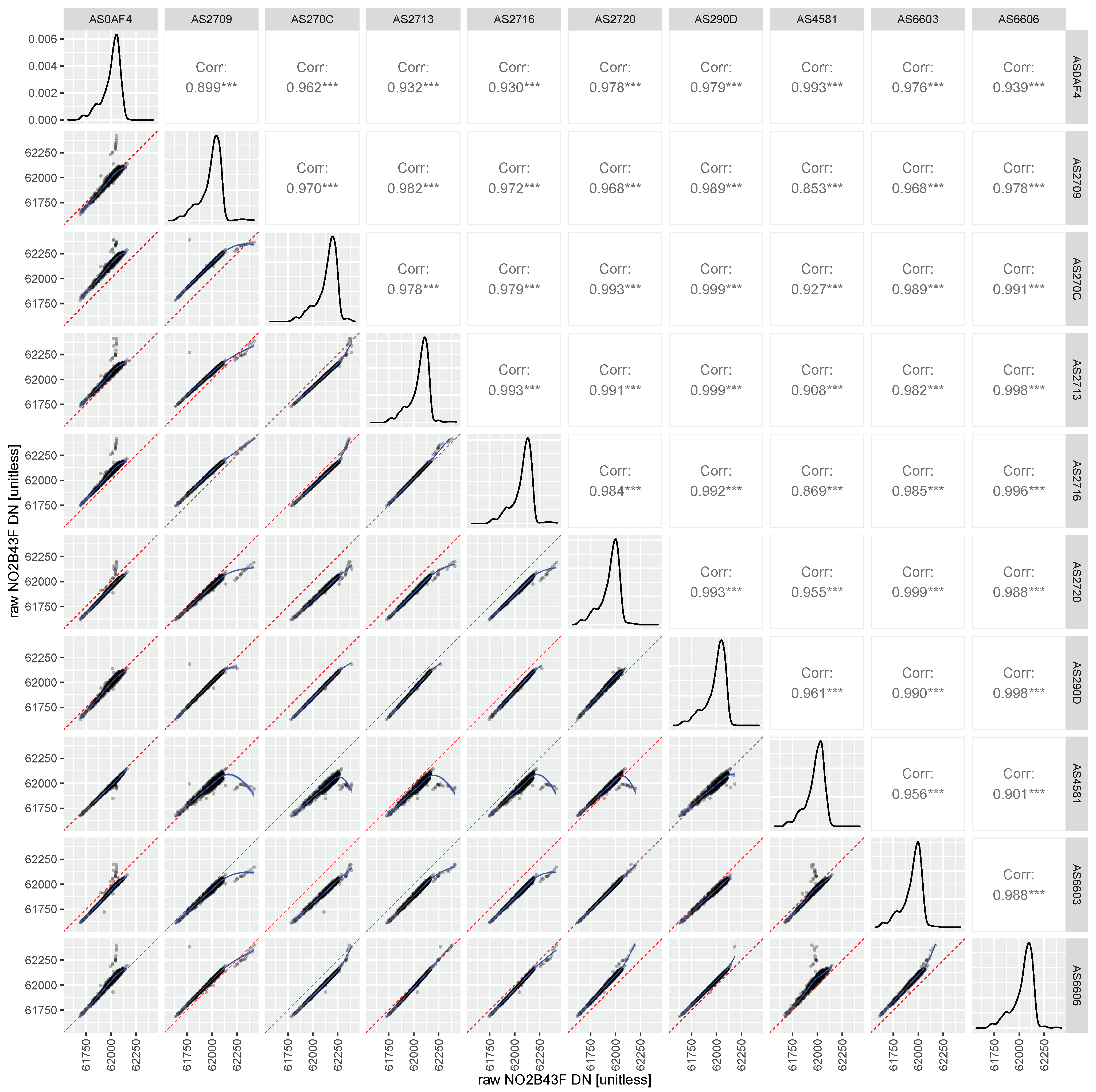 Atmosphere 14 00540 g007
