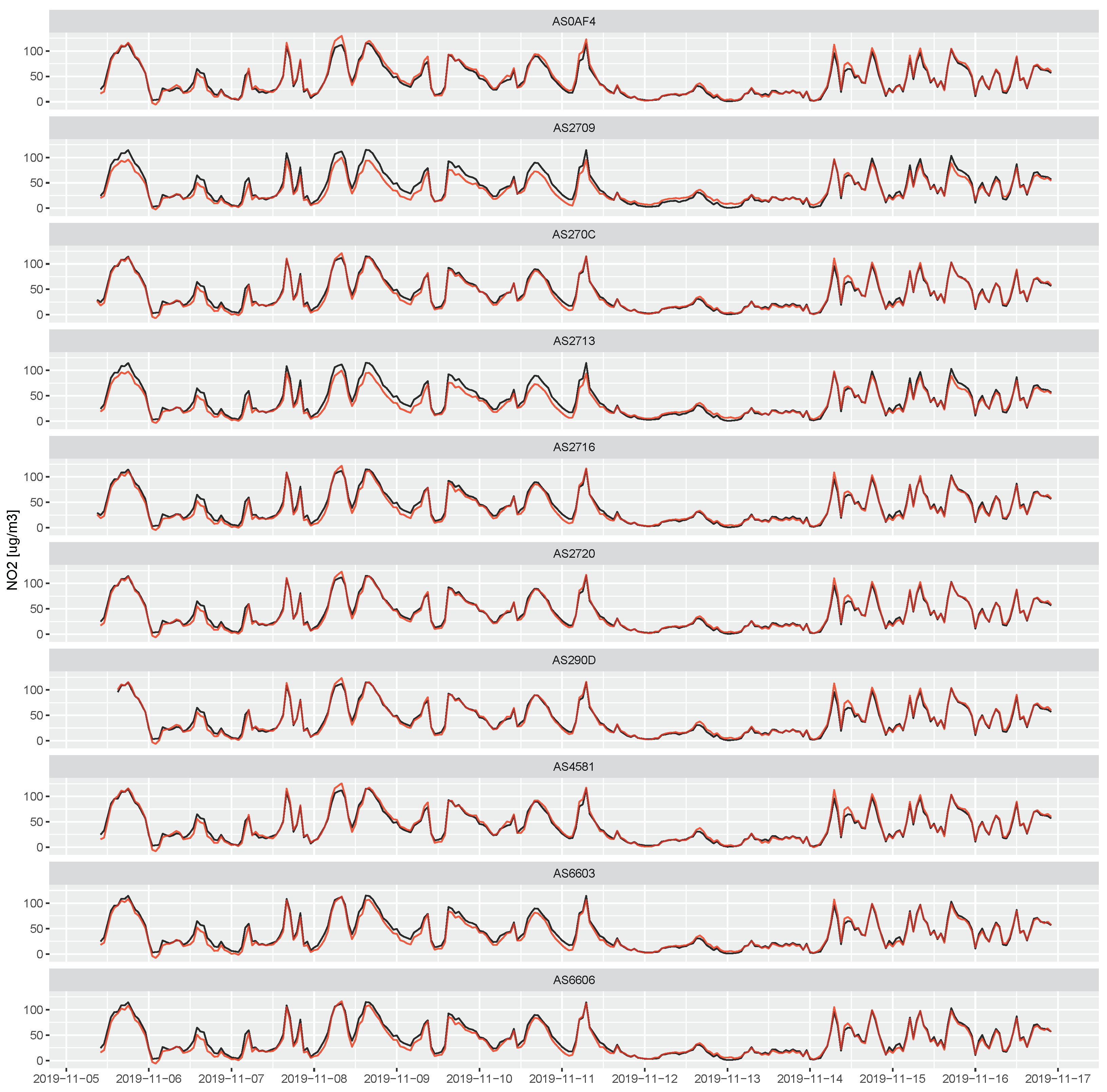 Atmosphere 14 00540 g008