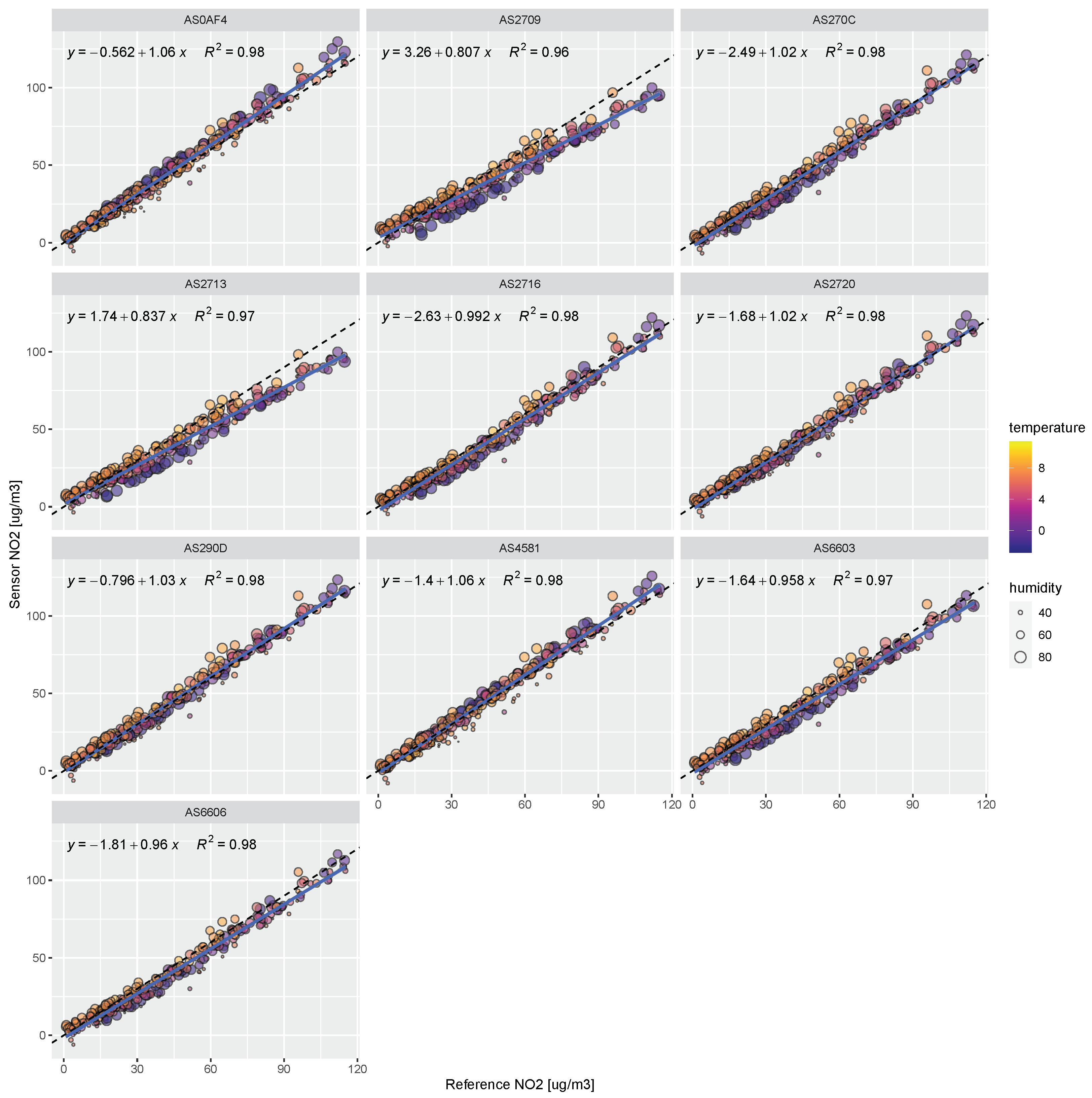 Atmosphere 14 00540 g009