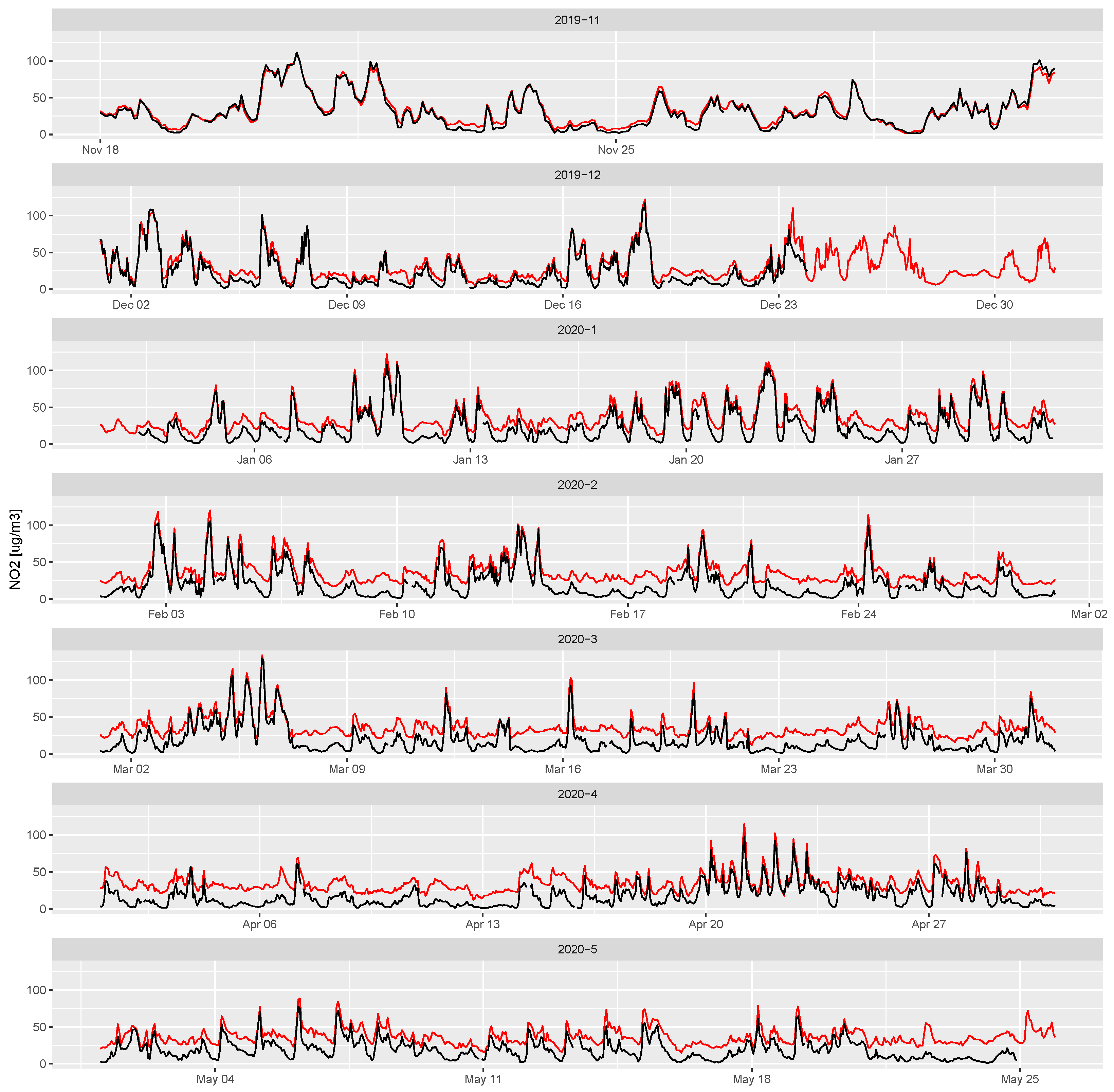 Atmosphere 14 00540 g010